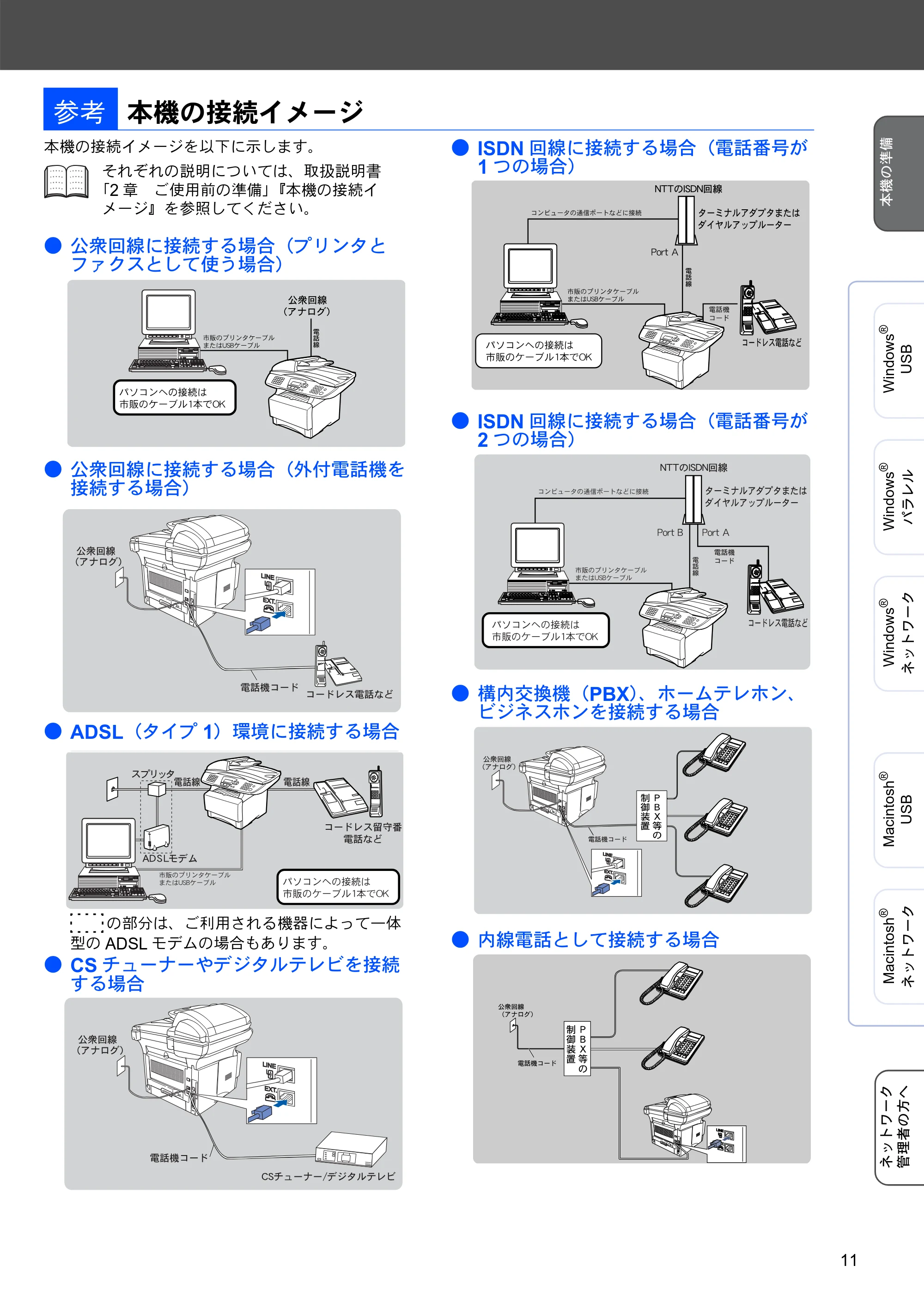 ブラザー MFC-8820JN かんたん設置ガイド — 本機の接続イメージ — 原本ページ — 11ページ