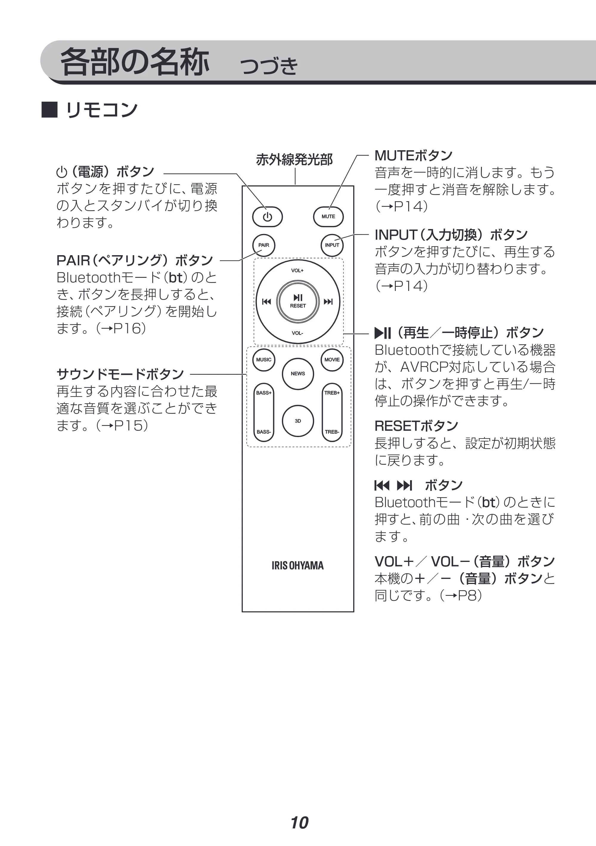 アイリスオーヤマ IHT-S101 取扱説明書 — 原本ページ — 10ページ