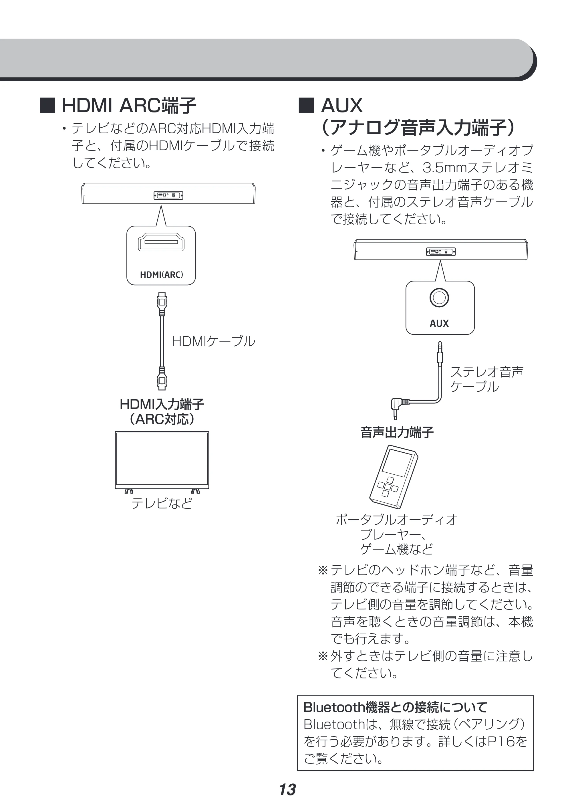 アイリスオーヤマ IHT-S101 取扱説明書 — 原本ページ — 13ページ