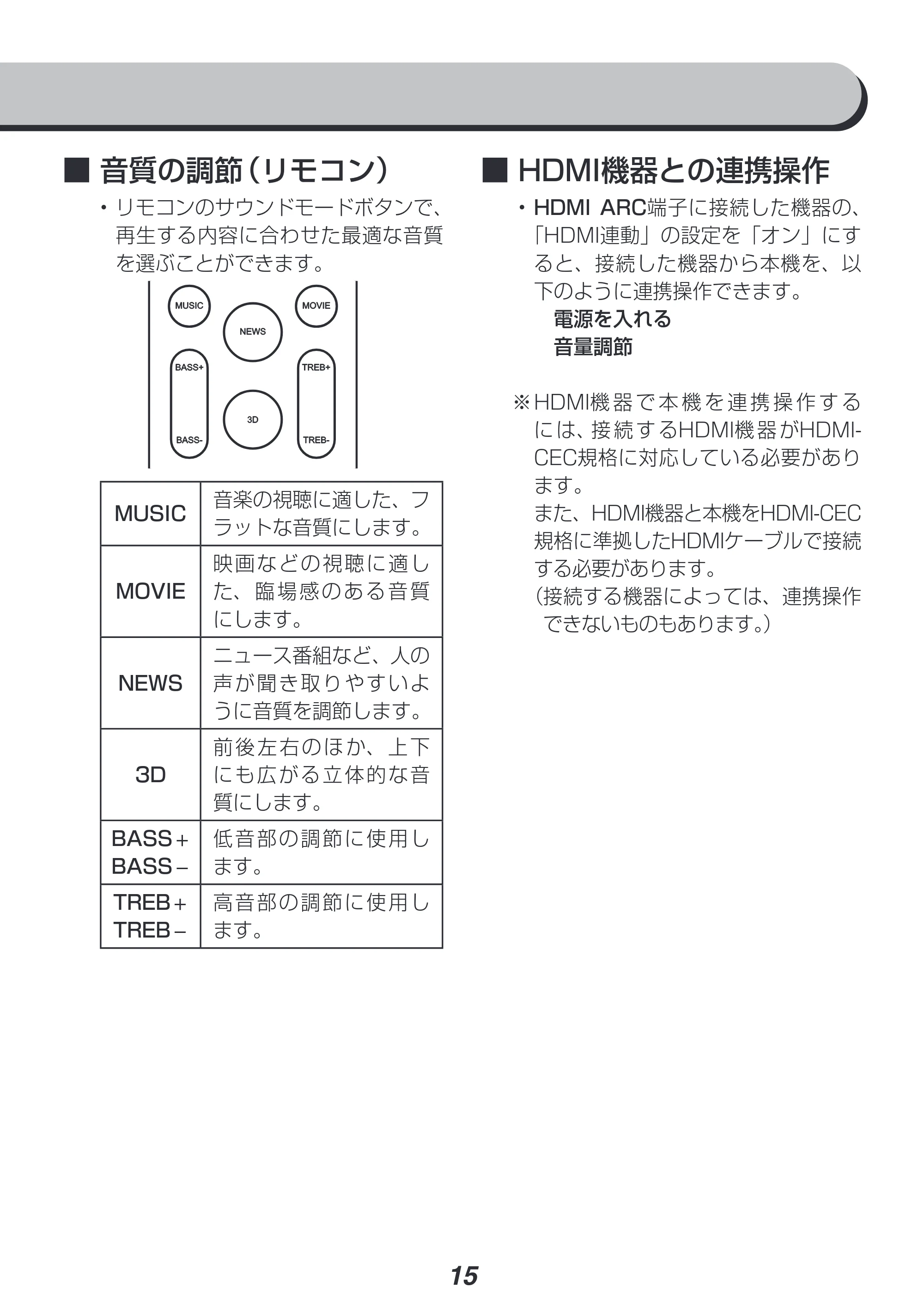 アイリスオーヤマ IHT-S101 取扱説明書 — 原本ページ — 15ページ