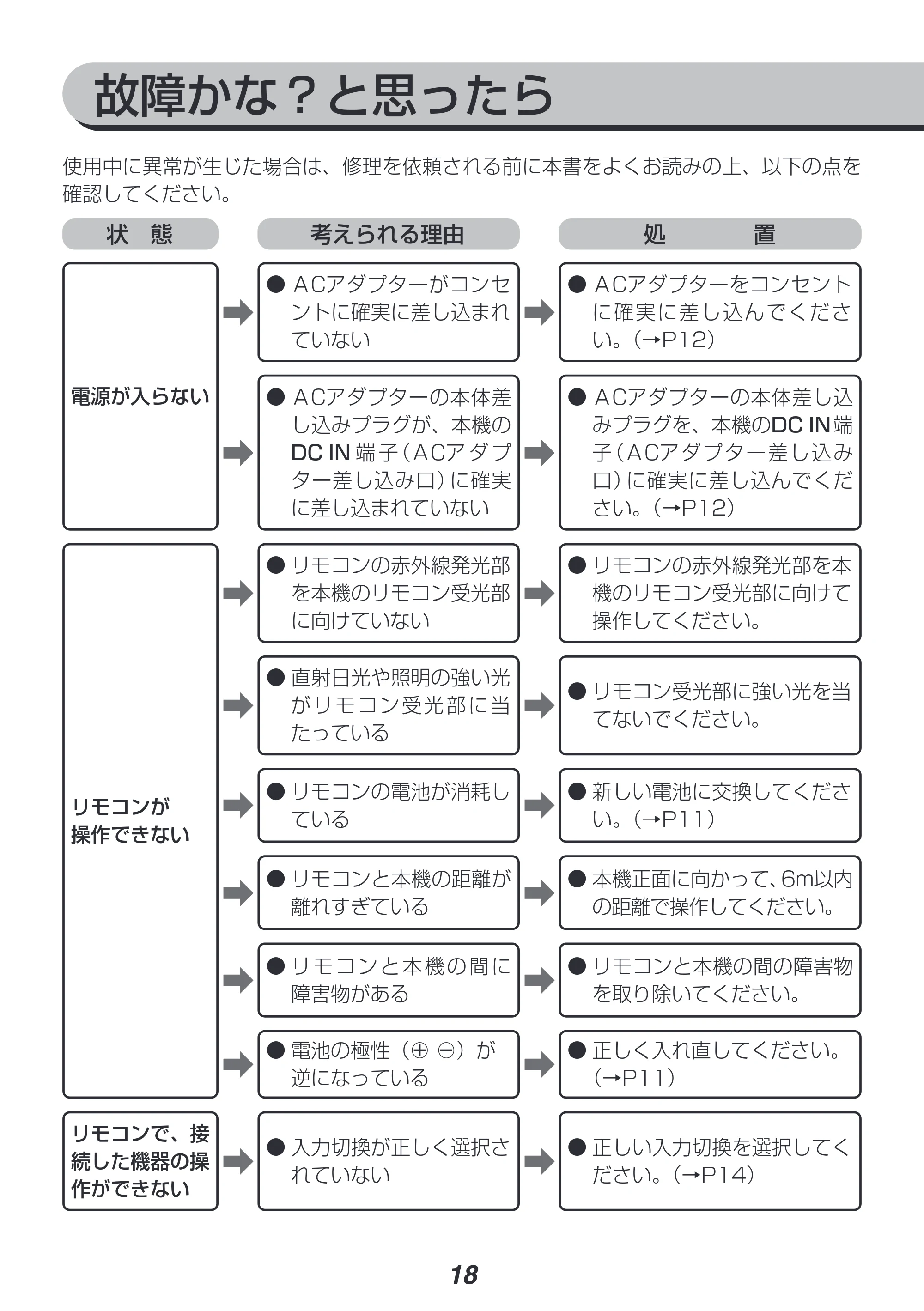 アイリスオーヤマ IHT-S101 取扱説明書 — 原本ページ — 18ページ