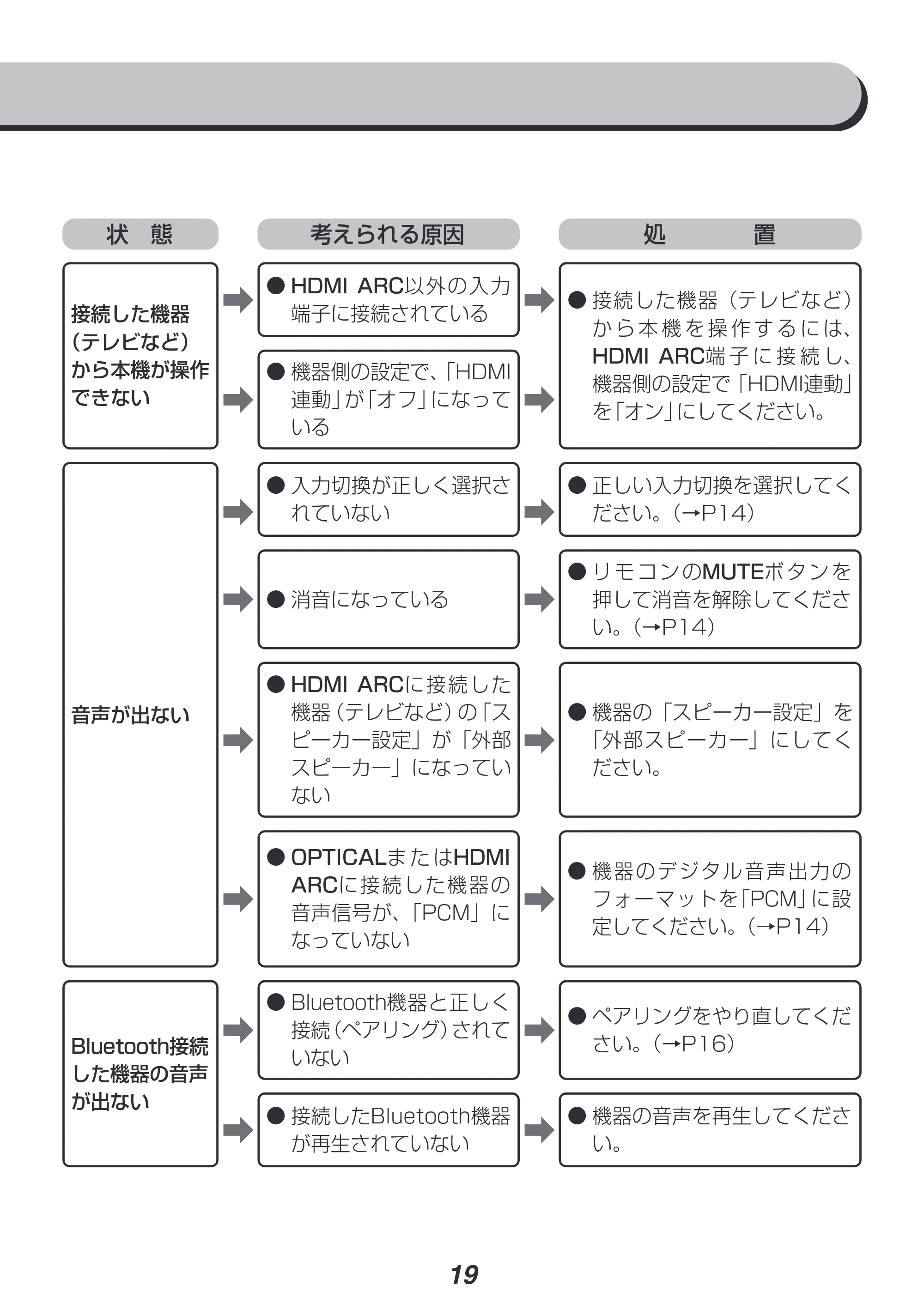 アイリスオーヤマ IHT-S101 取扱説明書 — 原本ページ — 19ページ