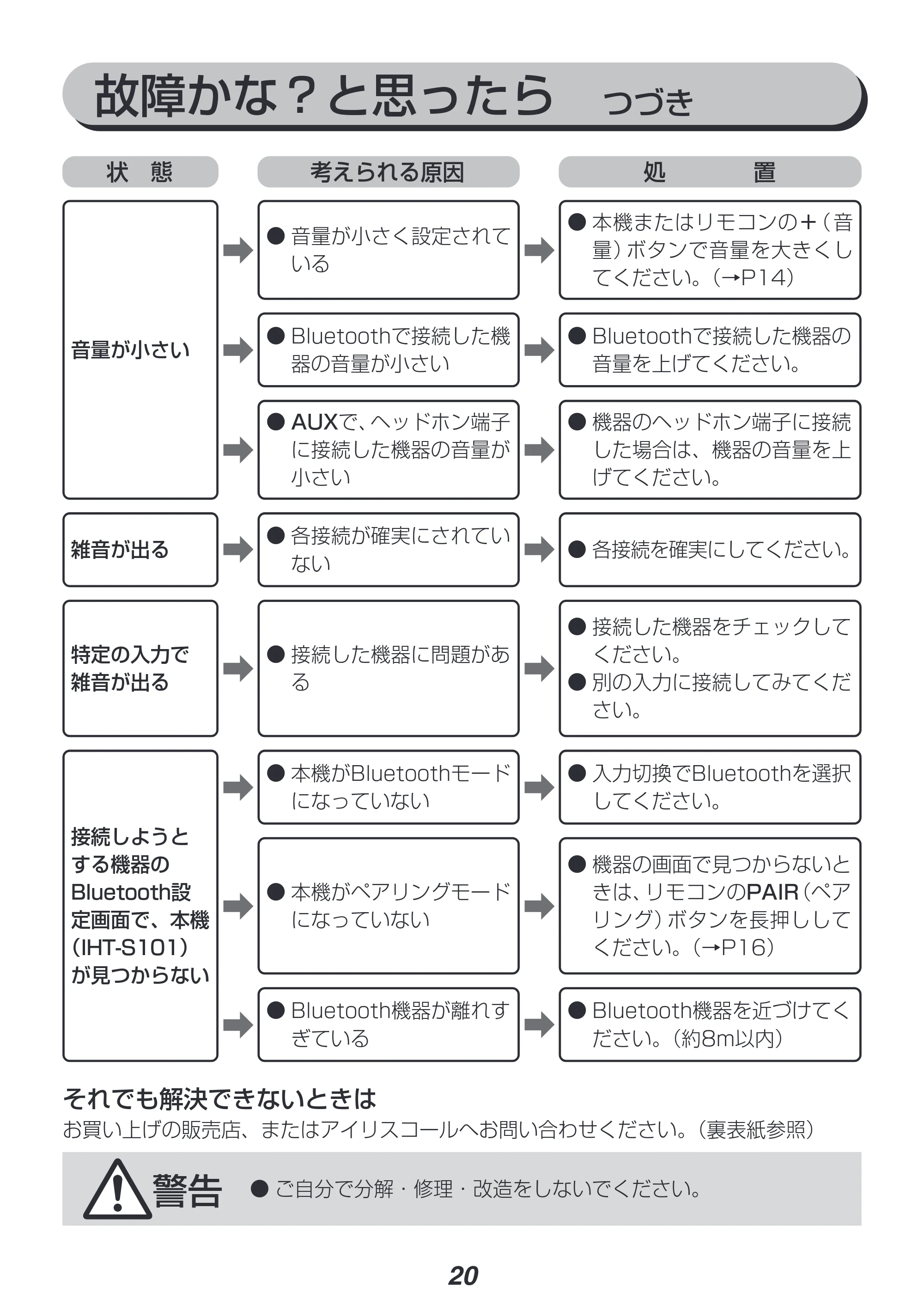 アイリスオーヤマ IHT-S101 取扱説明書 — 原本ページ — 20ページ