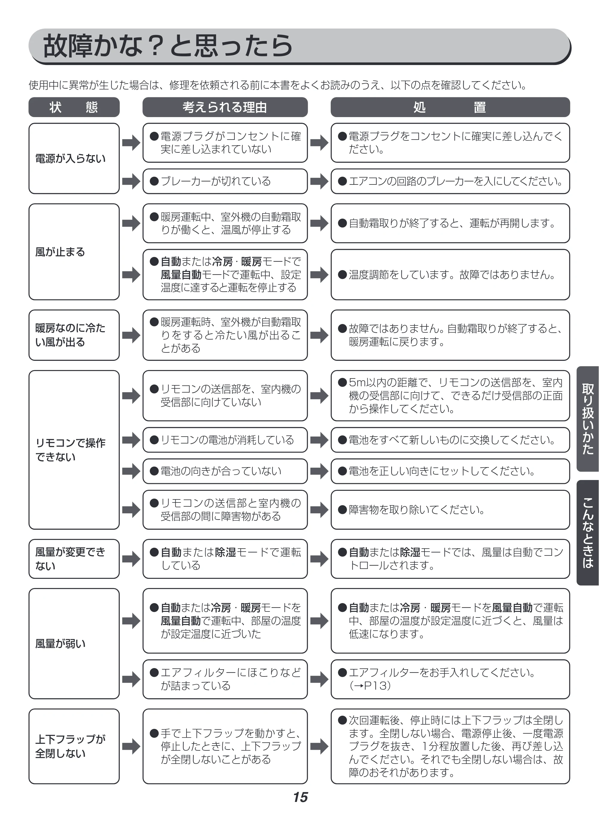 アイリスオーヤマ IRR-2223C 取扱説明書 — 原本ページ — 15ページ