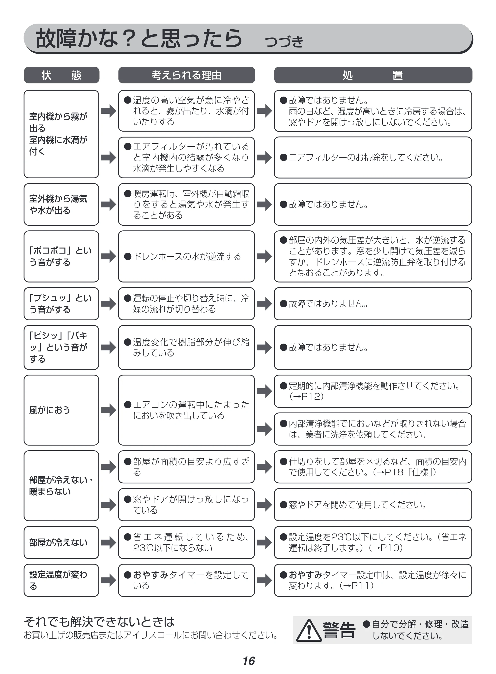 アイリスオーヤマ IRR-2223C 取扱説明書 — 原本ページ — 16ページ