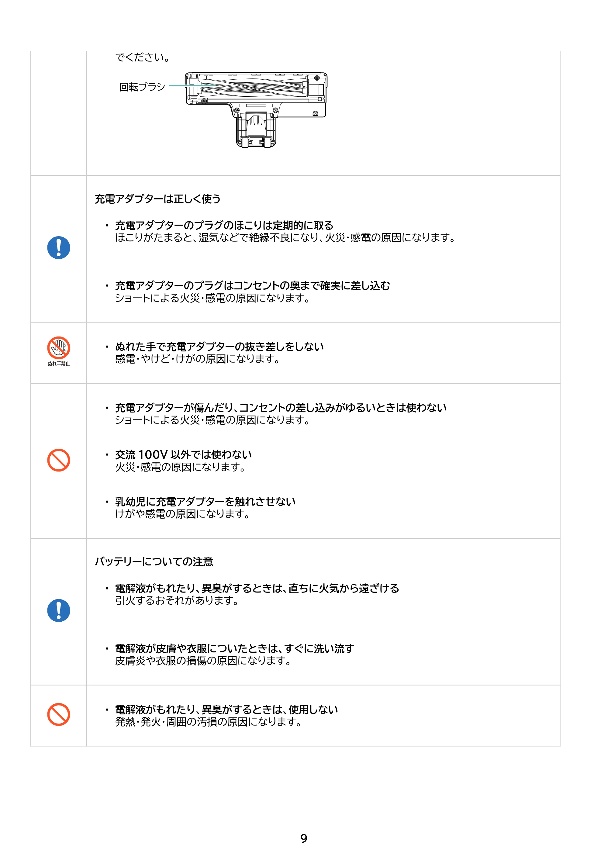 アイリスオーヤマ SCD-123P 取扱説明書 — 原本ページ — 9ページ