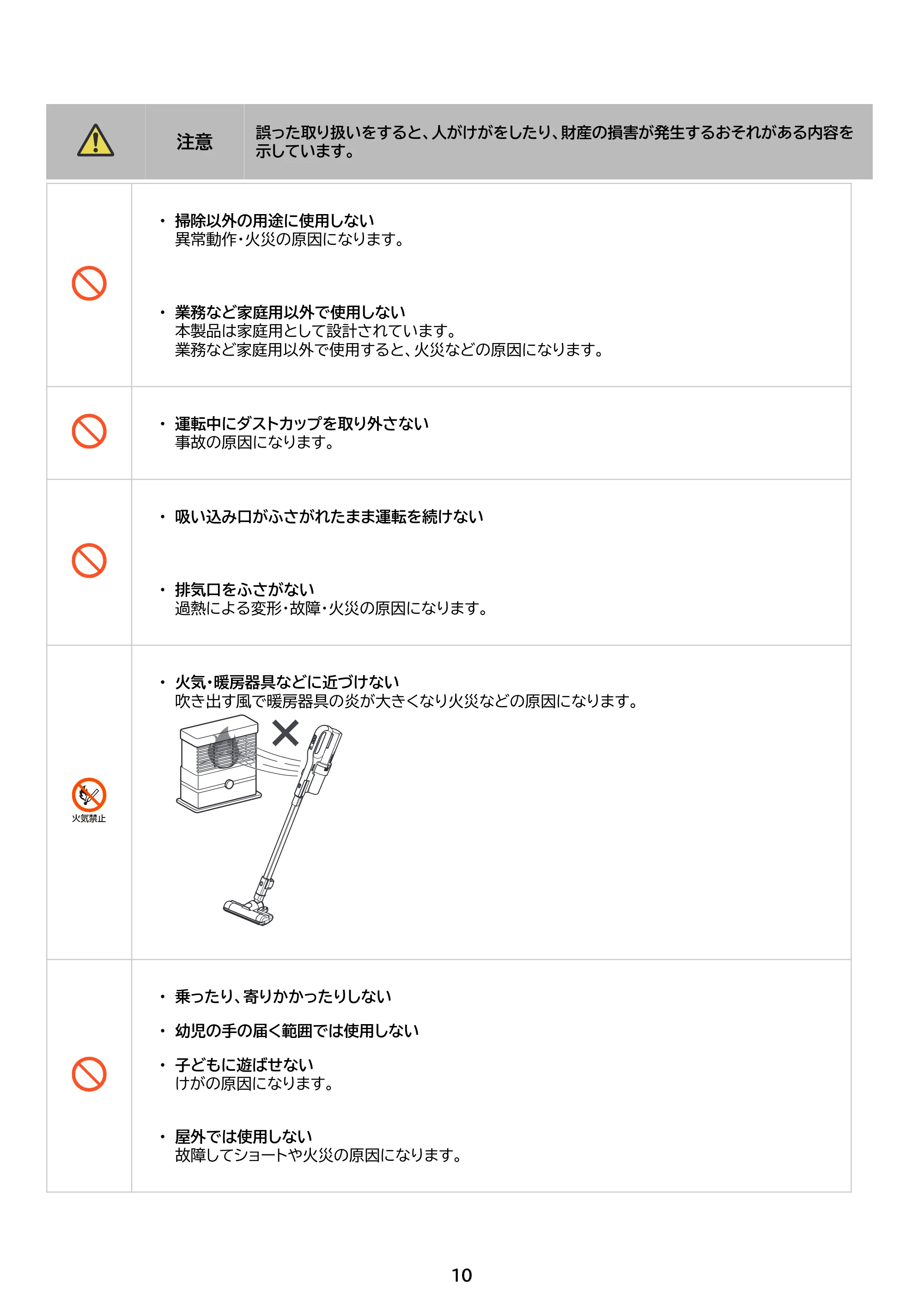 アイリスオーヤマ SCD-123P 取扱説明書 — 原本ページ — 10ページ