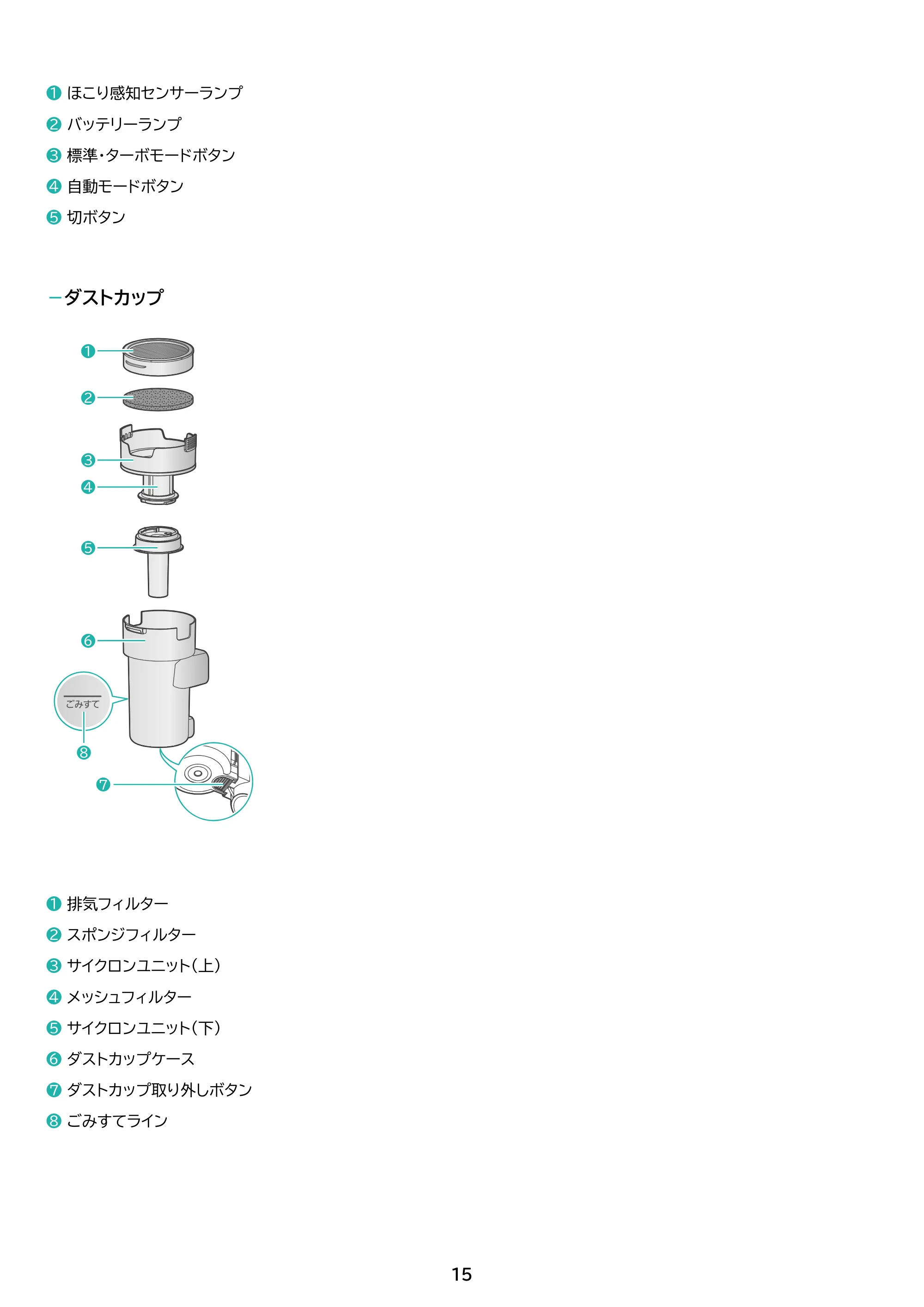 アイリスオーヤマ SCD-123P 取扱説明書 — 原本ページ — 15ページ