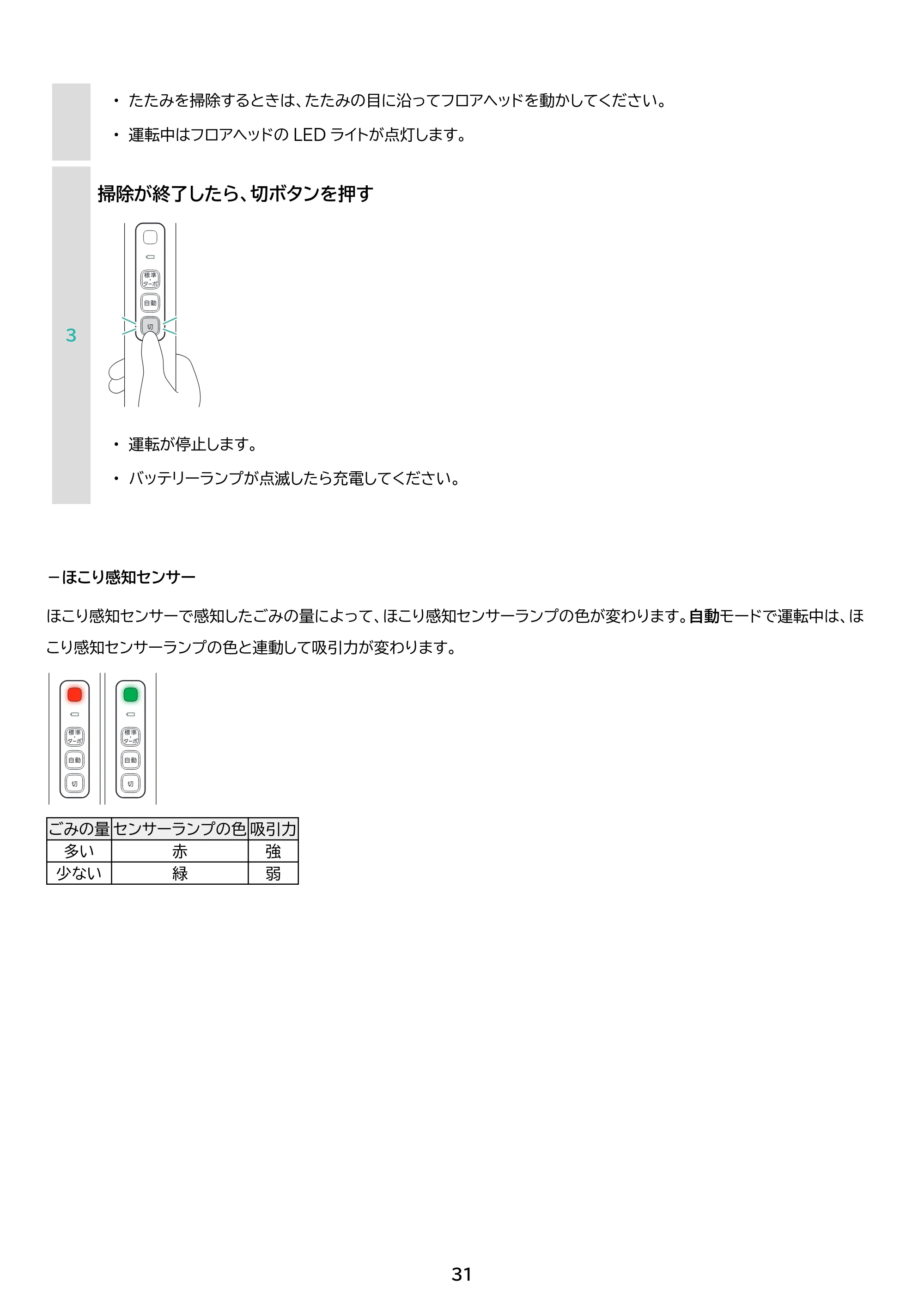 アイリスオーヤマ SCD-123P 取扱説明書 — 原本ページ — 31ページ