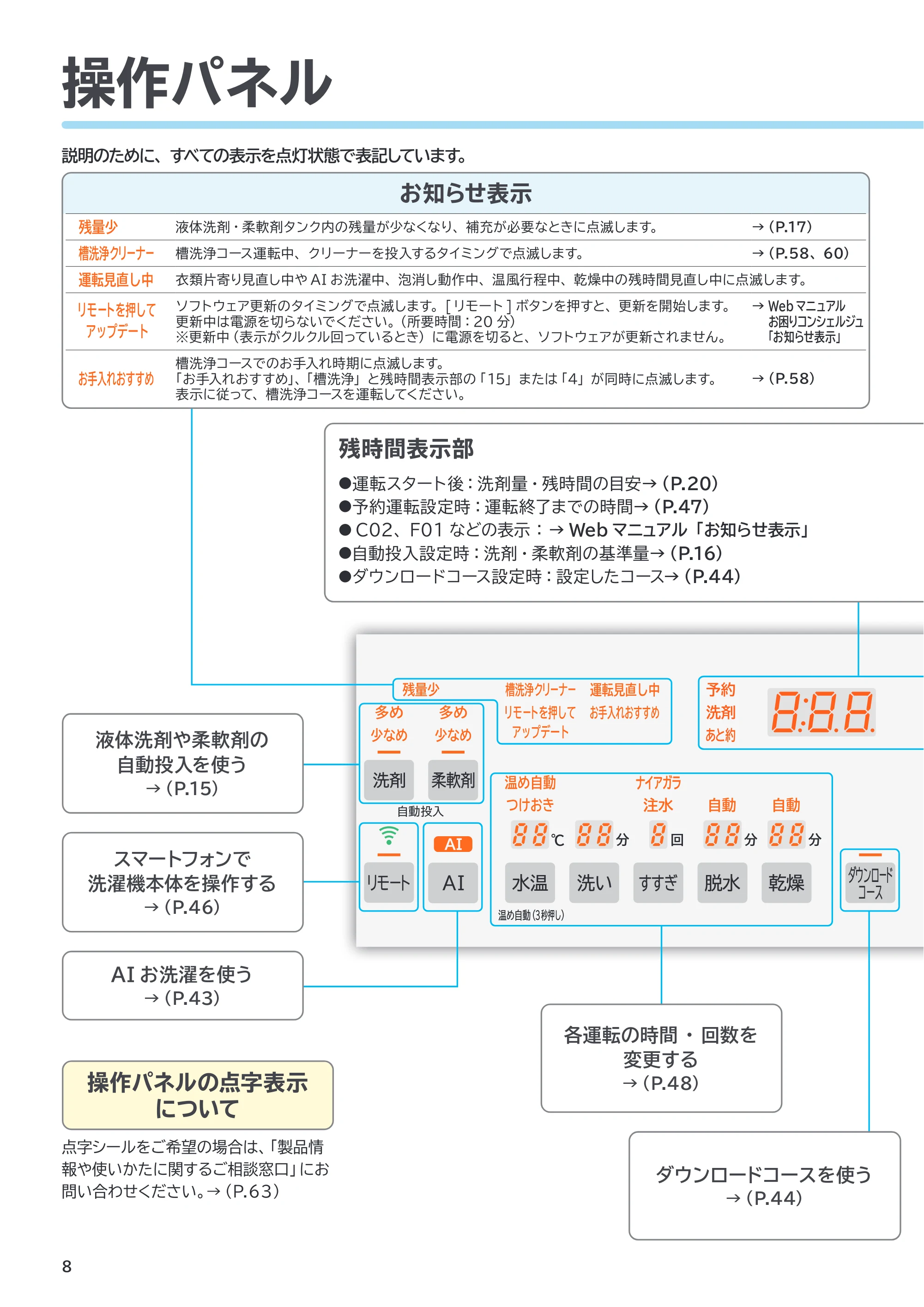 日立 BD-SX130PL / BD-SX130PR 取扱説明書 — 操作パネル — 原本ページ — 8ページ