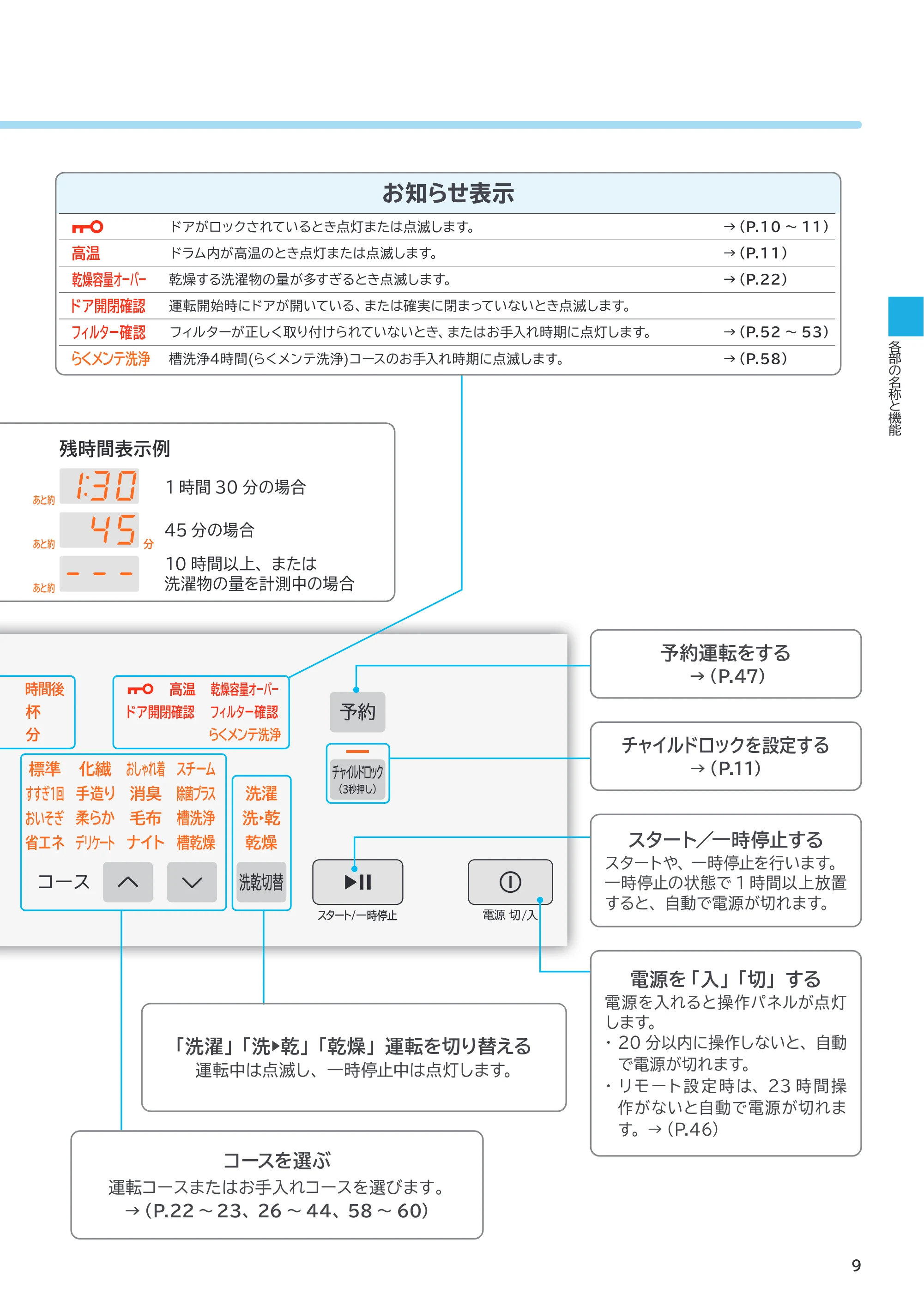日立 BD-SX130PL / BD-SX130PR 取扱説明書 — 原本ページ — 9ページ