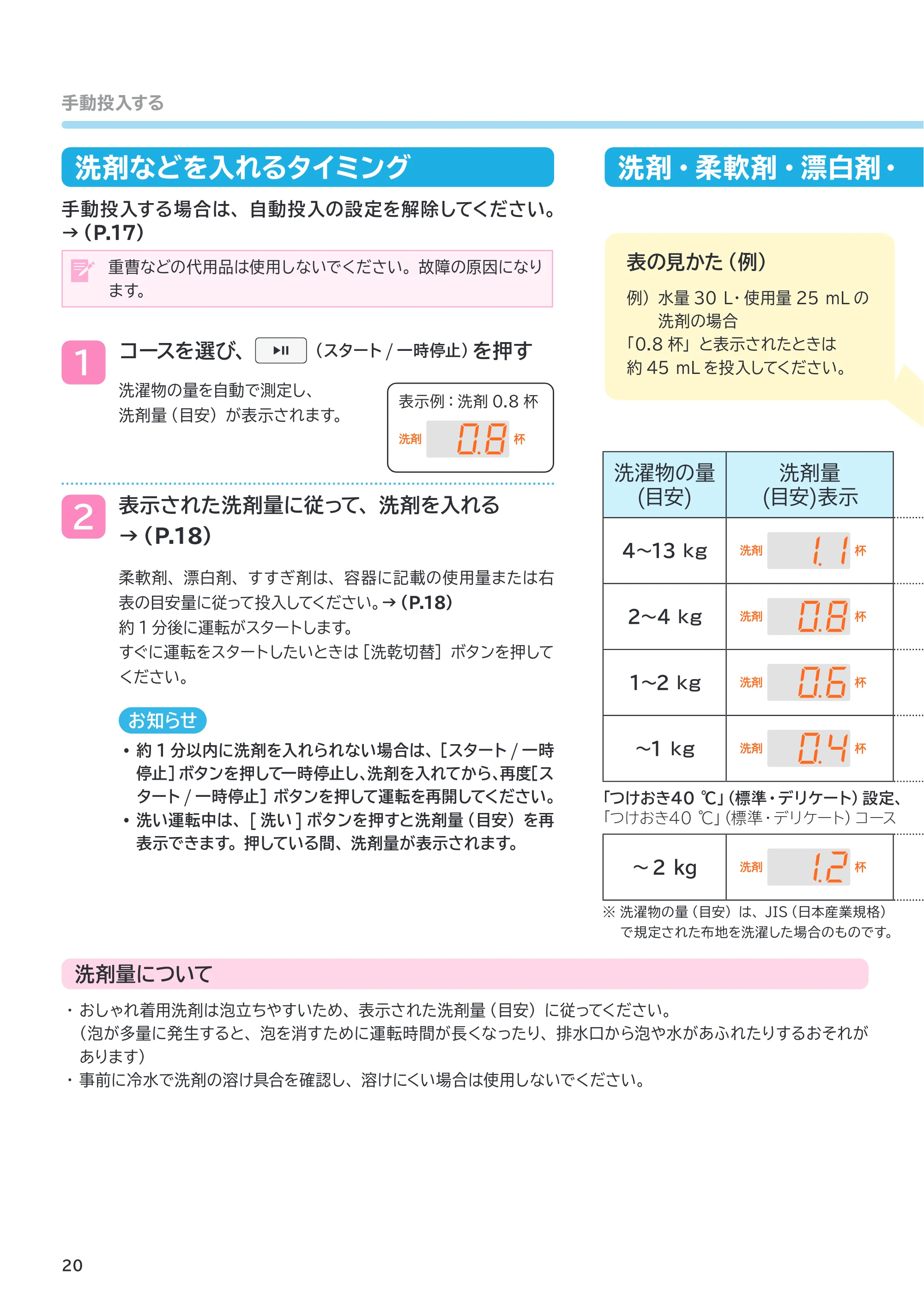 日立 BD-SX130PL / BD-SX130PR 取扱説明書 — 洗剤などを入れるタイミング — 原本ページ — 20ページ