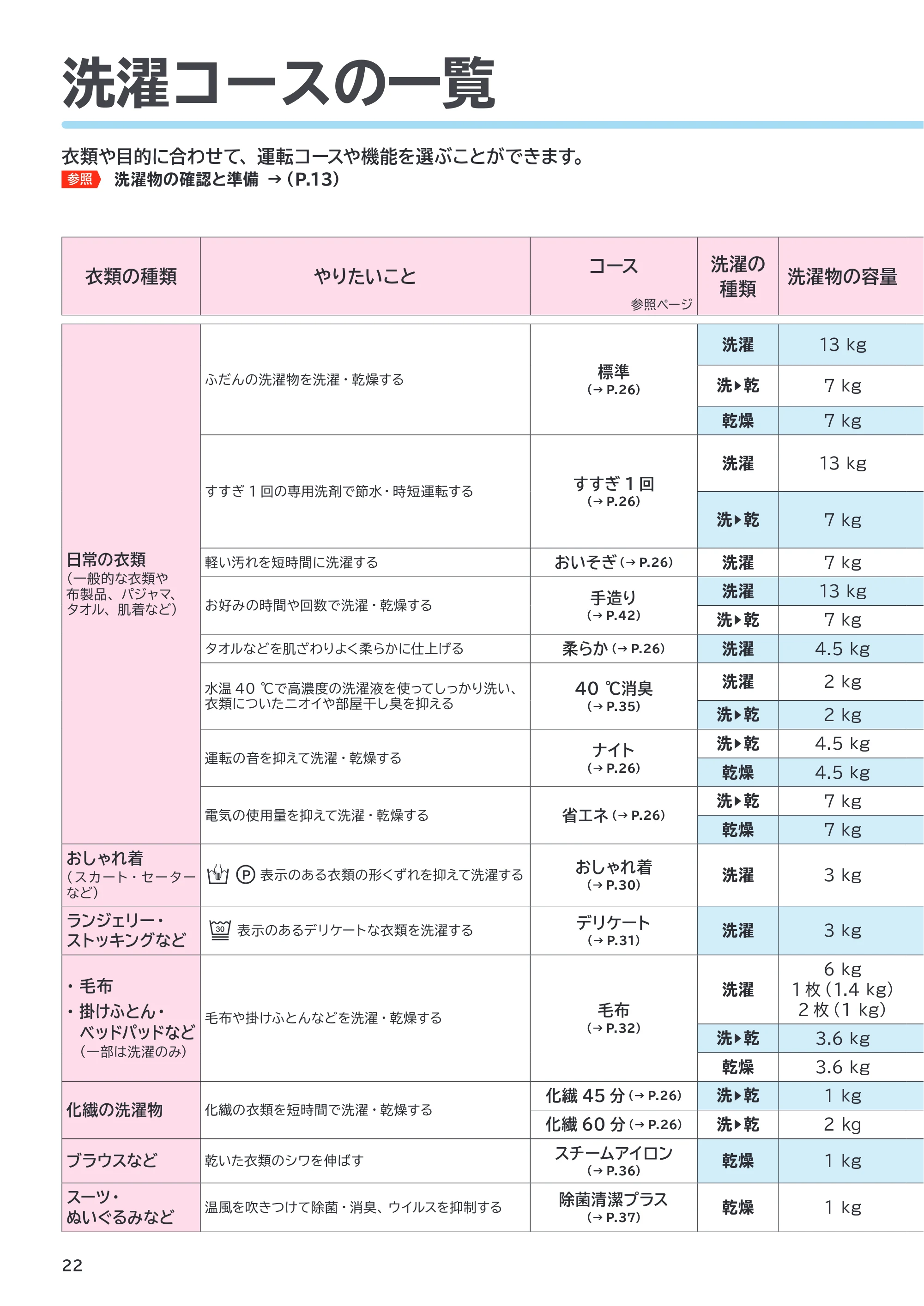 日立 BD-SX130PL / BD-SX130PR 取扱説明書 — 使いかた — 原本ページ — 22ページ