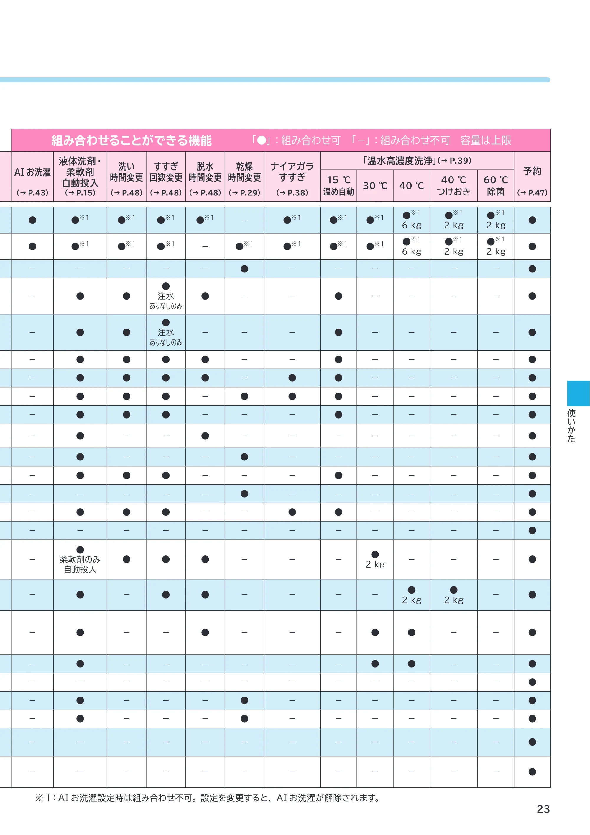 日立 BD-SX130PL / BD-SX130PR 取扱説明書 — 原本ページ — 23ページ