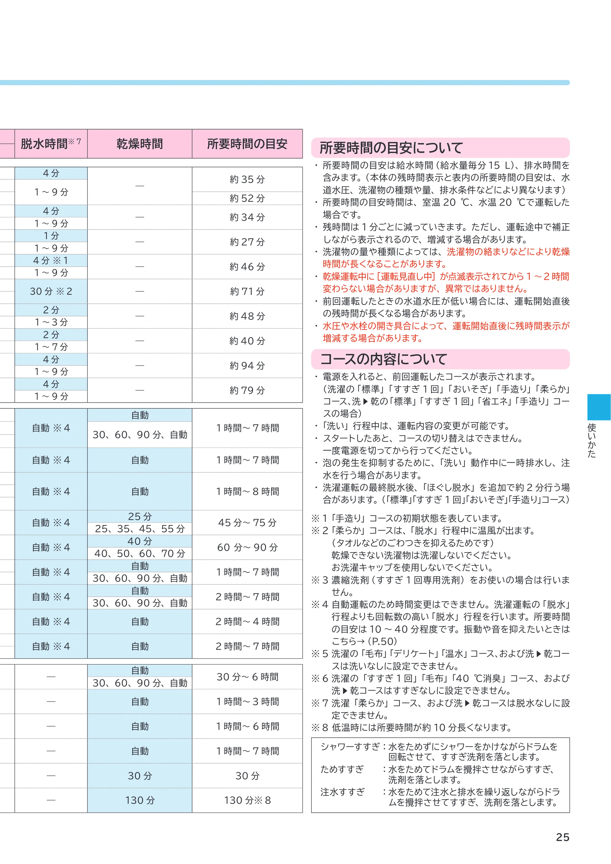 日立 BD-SX130PL / BD-SX130PR 取扱説明書 — 原本ページ — 25ページ