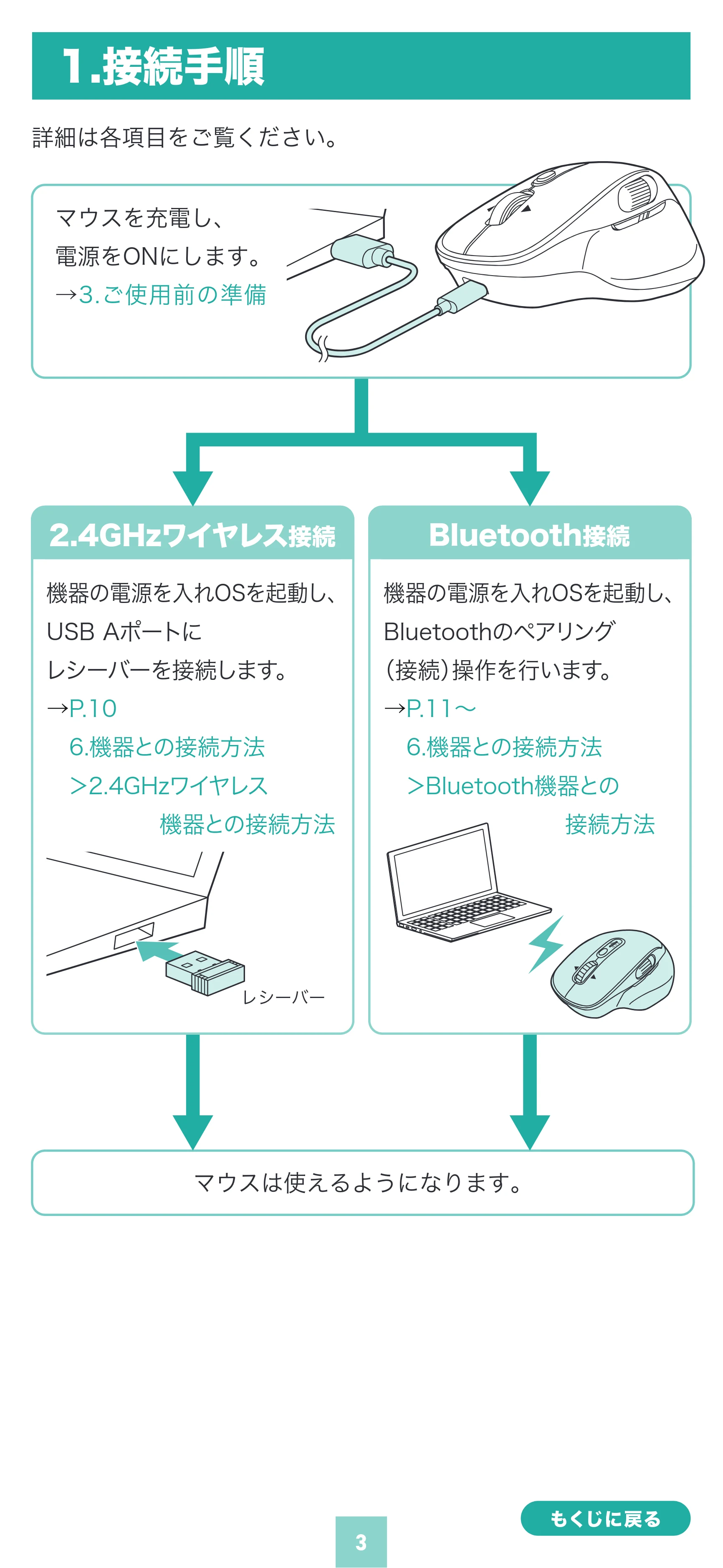 サンワサプライ MA-WBIRS635BK 取扱説明書 — 原本ページ — 3ページ