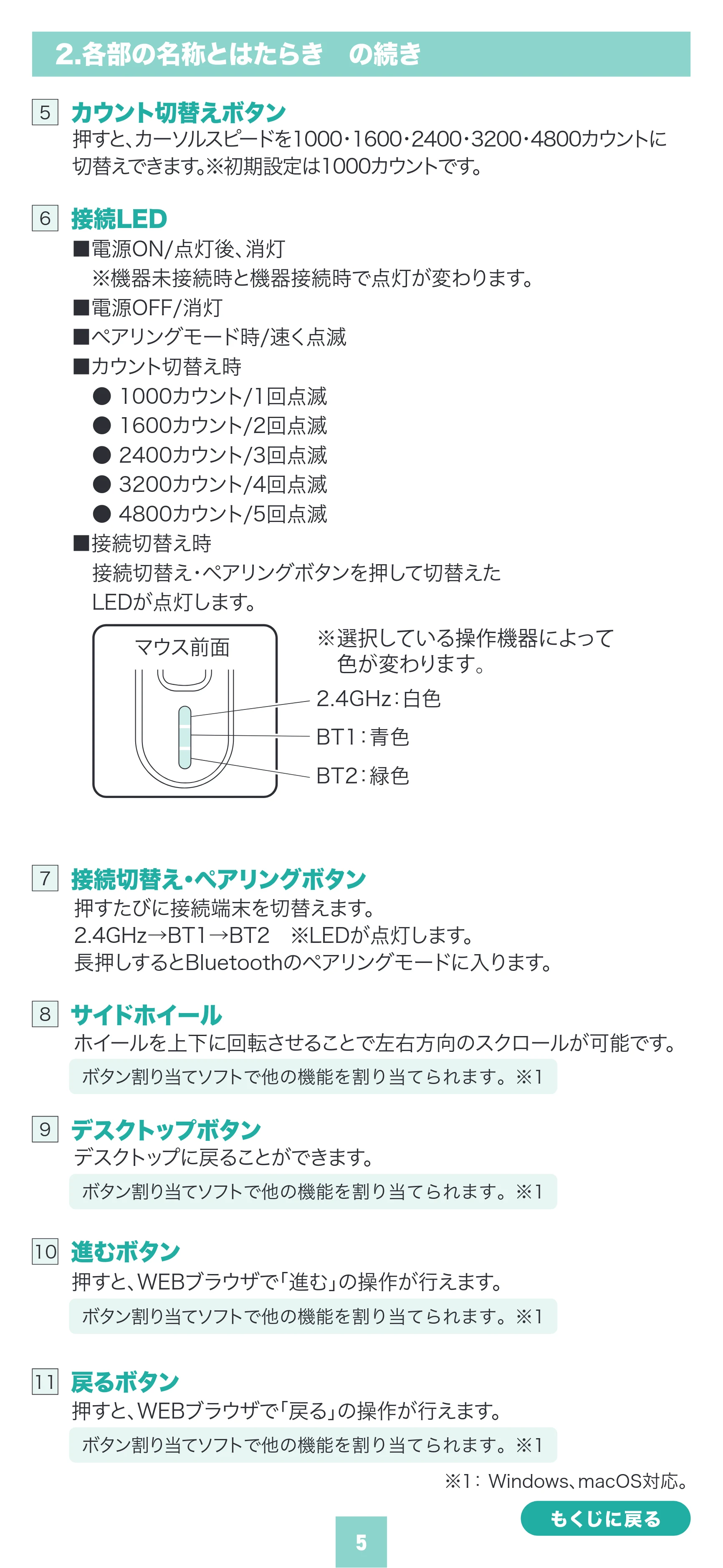 サンワサプライ MA-WBIRS635BK 取扱説明書 — 原本ページ — 5ページ