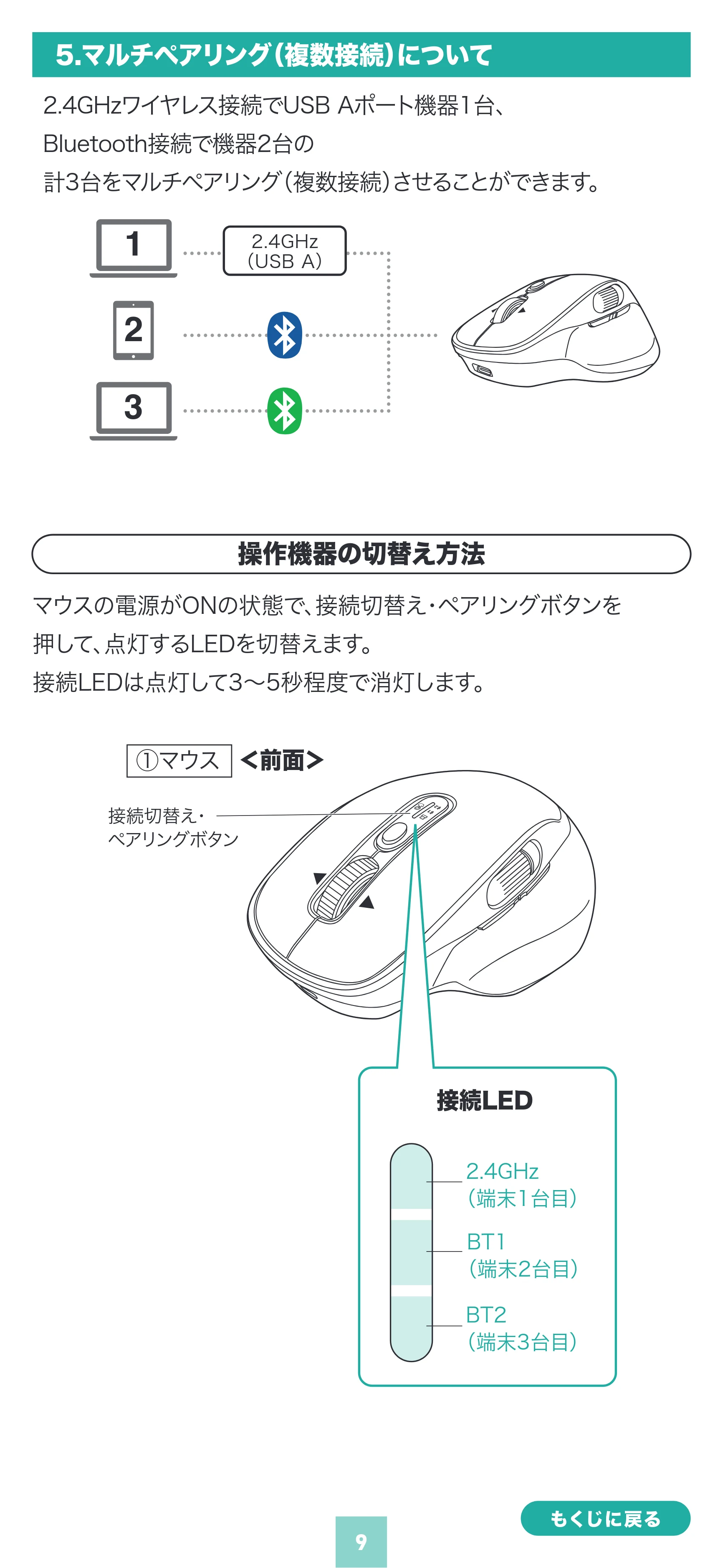 サンワサプライ MA-WBIRS635BK 取扱説明書 — 原本ページ — 9ページ