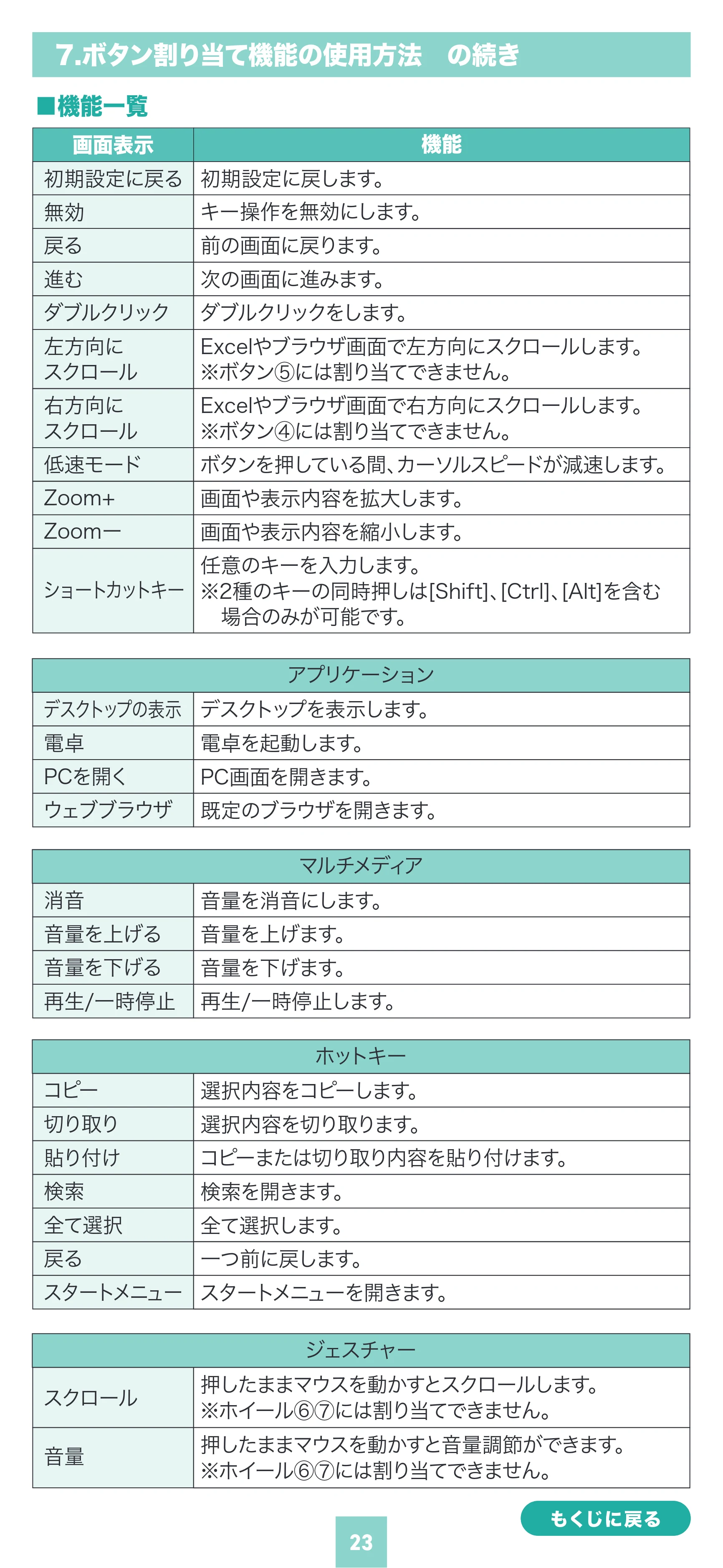 サンワサプライ MA-WBIRS635BK 取扱説明書 — 原本ページ — 23ページ