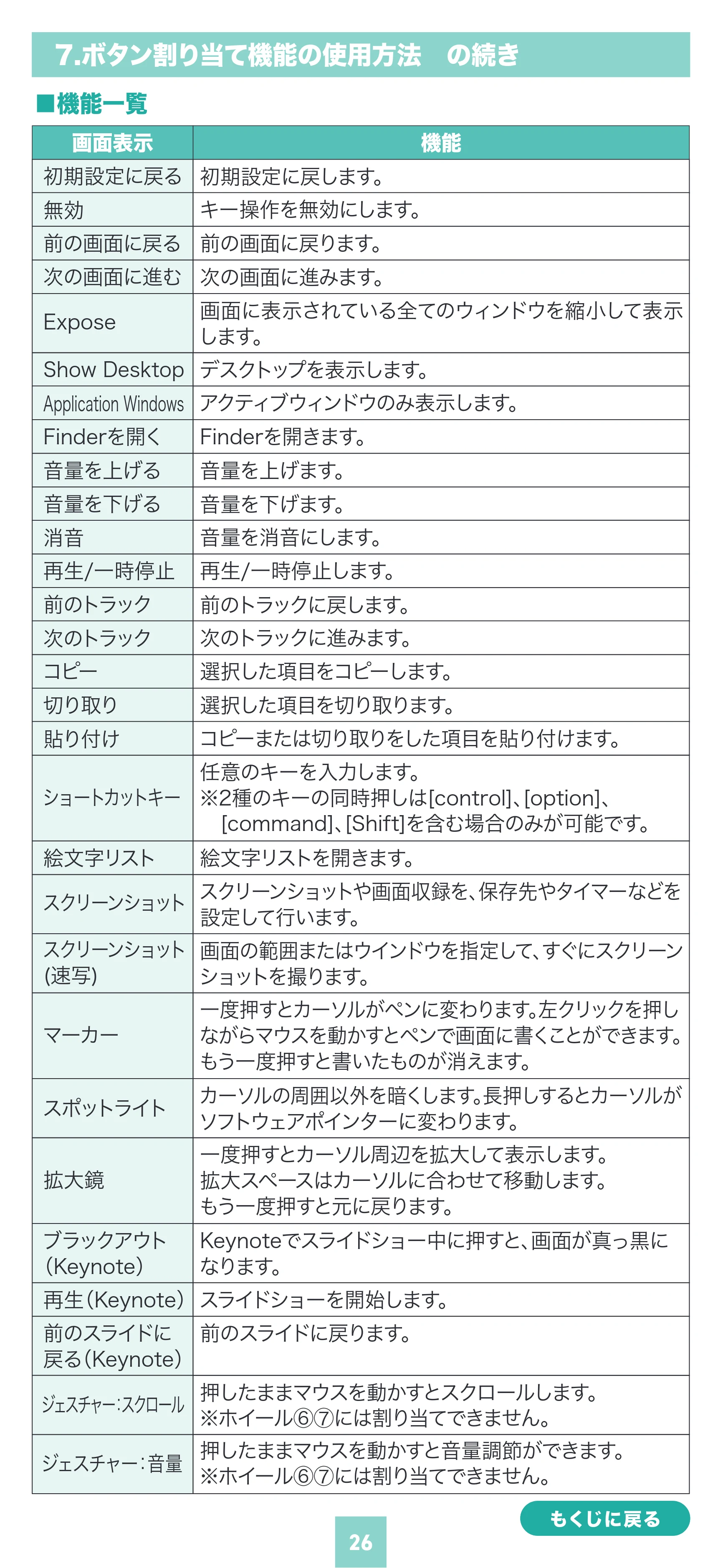 サンワサプライ MA-WBIRS635BK 取扱説明書 — 原本ページ — 26ページ
