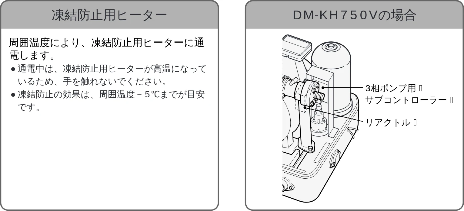 日立 DM-PH400V / DM-PH600V / DM-KH750V 取扱説明書 — 各部のなまえ — 図版 2-2 — 2ページ