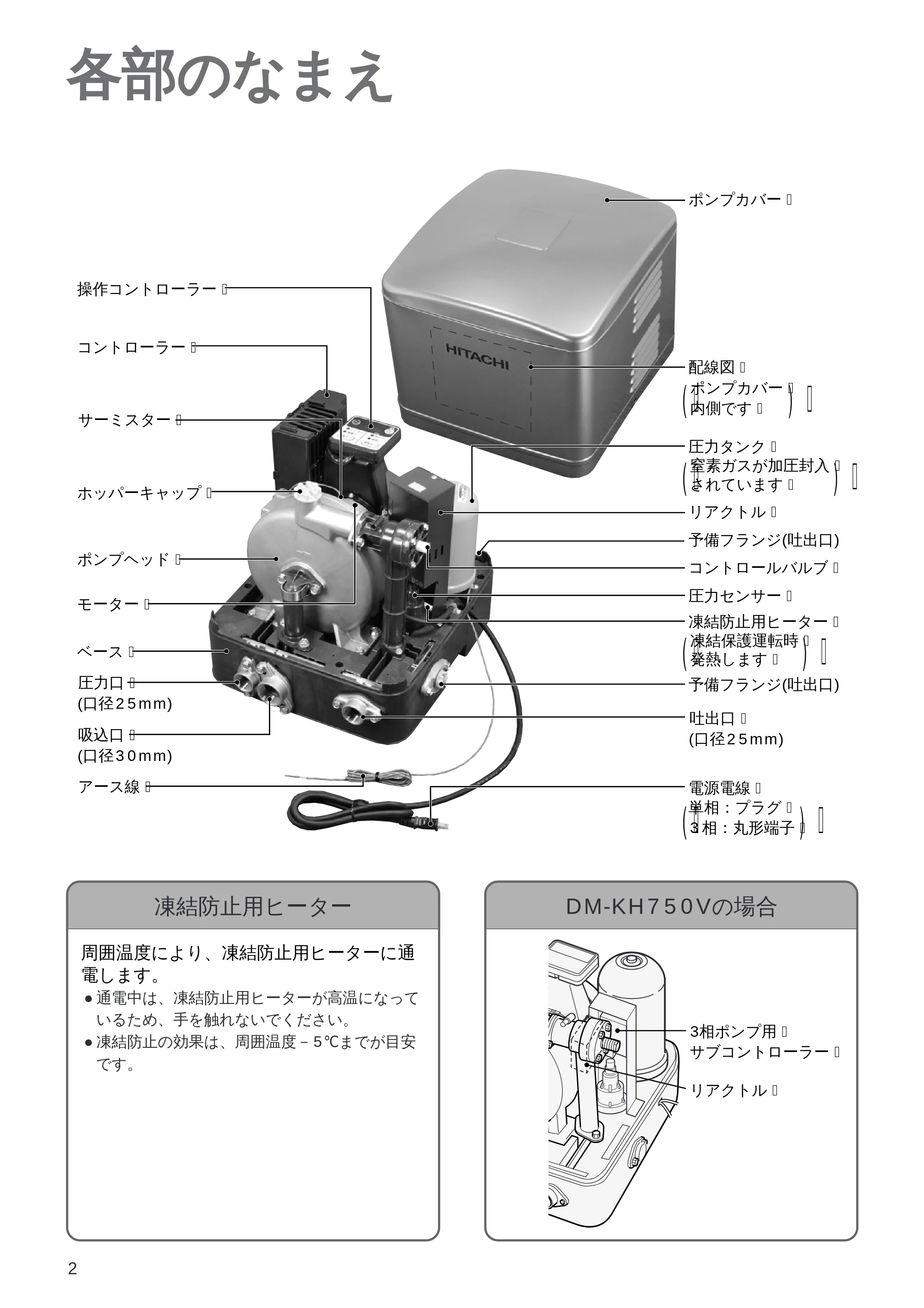 日立 DM-PH400V / DM-PH600V / DM-KH750V 取扱説明書 — 各部のなまえ — 原本ページ — 2ページ