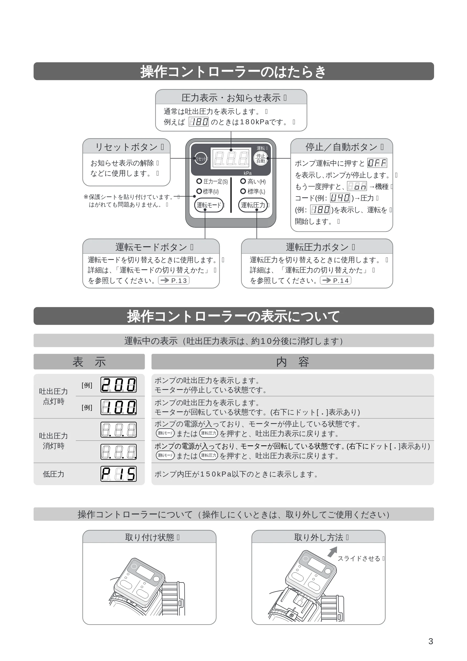 日立 DM-PH400V / DM-PH600V / DM-KH750V 取扱説明書 — 操作コントローラーのはたらき — 図版 3-1 — 3ページ