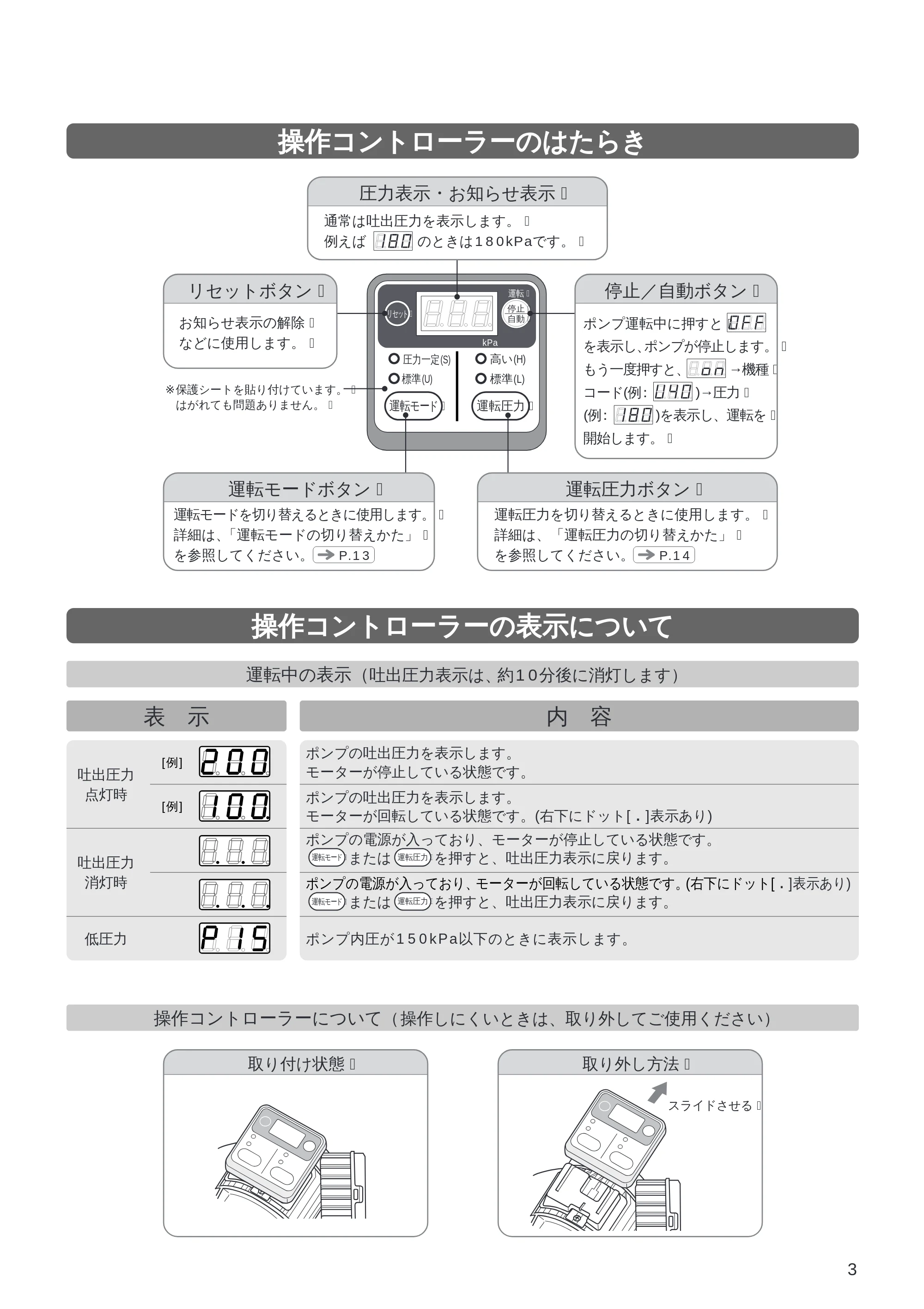 日立 DM-PH400V / DM-PH600V / DM-KH750V 取扱説明書 — 操作コントローラーのはたらき — 原本ページ — 3ページ
