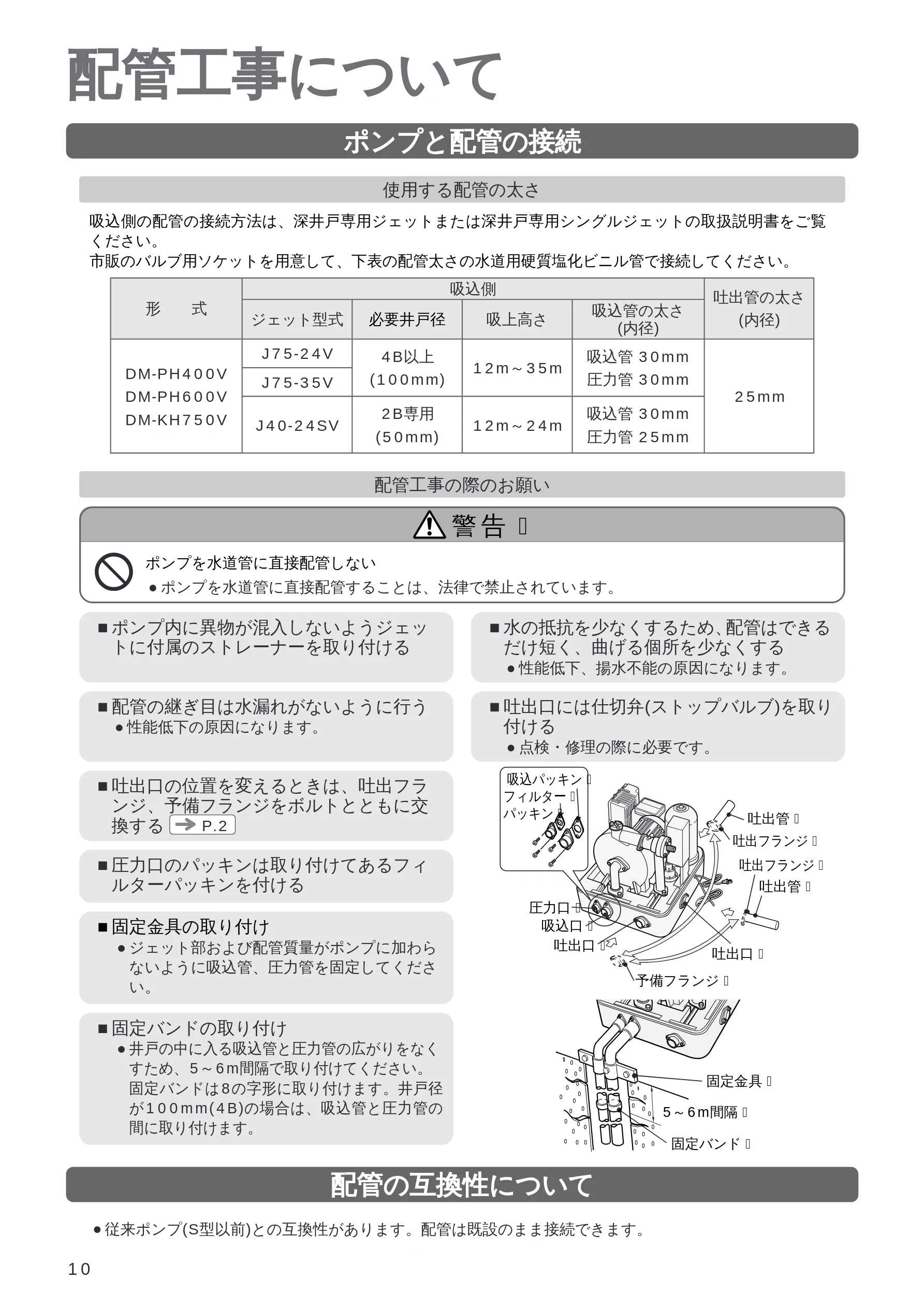 日立 DM-PH400V / DM-PH600V / DM-KH750V 取扱説明書 — 配管工事について — 図版 10-1 — 10ページ