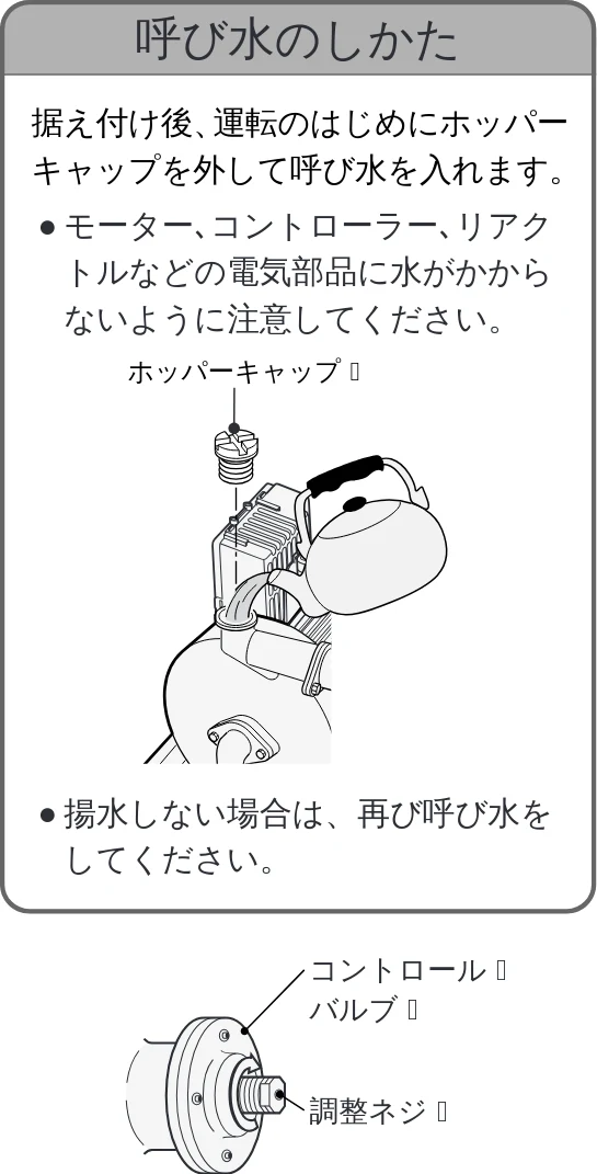 日立 DM-PH400V / DM-PH600V / DM-KH750V 取扱説明書 — 試運転 — 図版 12-1 — 12ページ