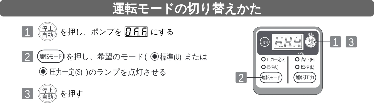 日立 DM-PH400V / DM-PH600V / DM-KH750V 取扱説明書 — 運転のしかた — 図版 13-1 — 13ページ