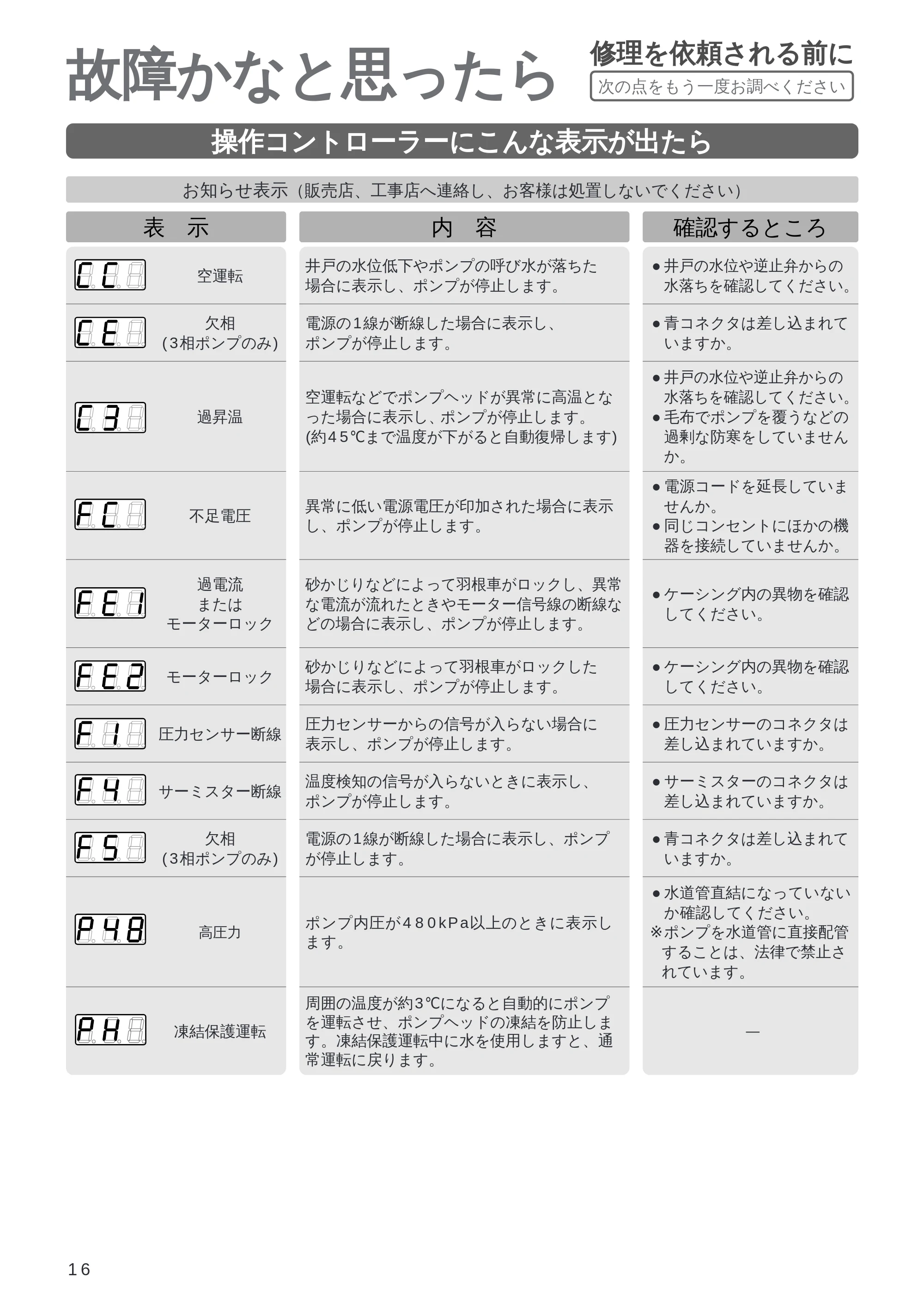 日立 DM-PH400V / DM-PH600V / DM-KH750V 取扱説明書 — 故障かなと思ったら — 原本ページ — 16ページ