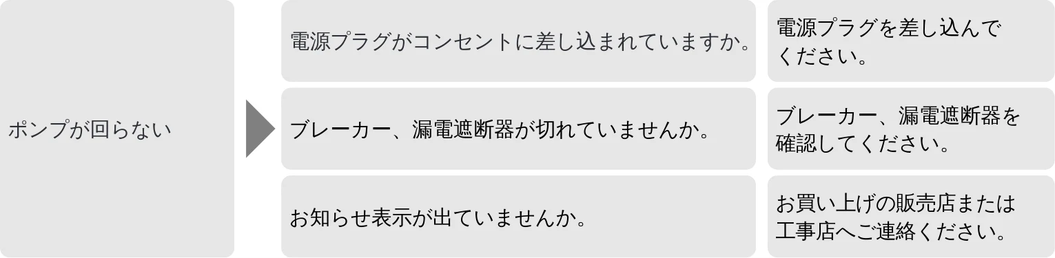 日立 DM-PH400V / DM-PH600V / DM-KH750V 取扱説明書 — 症 状 確認するところ 直しかた — 図版 17-1 — 17ページ