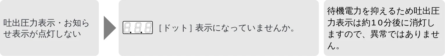 日立 DM-PH400V / DM-PH600V / DM-KH750V 取扱説明書 — 症 状 確認するところ 直しかた — 図版 17-2 — 17ページ