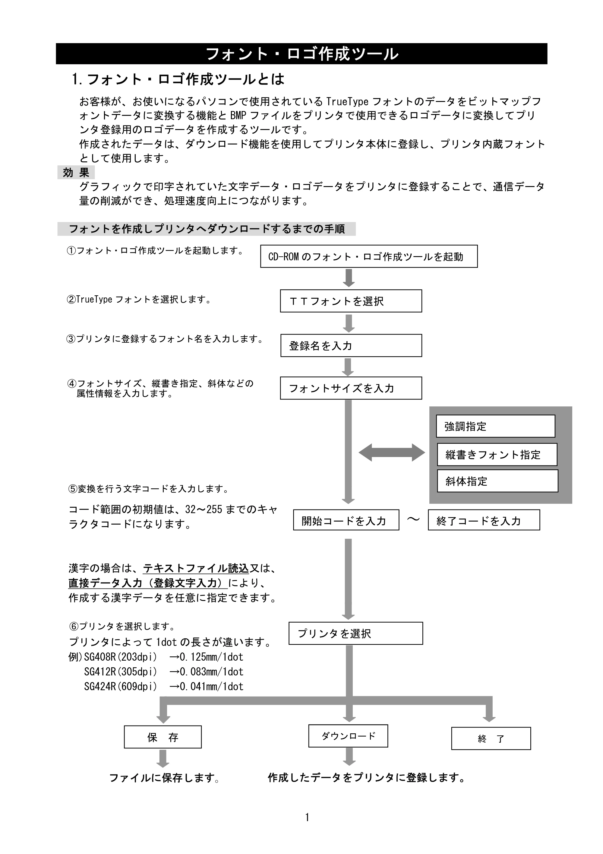 サトー SATOC(サトック) ST308R / 312R / ATOC(サトック) ST308R / 312R フォント・ロゴ作成ツール説明書（第2版） — 1.フォント・ロゴ作成ツールとは — 原本ページ — 3ページ