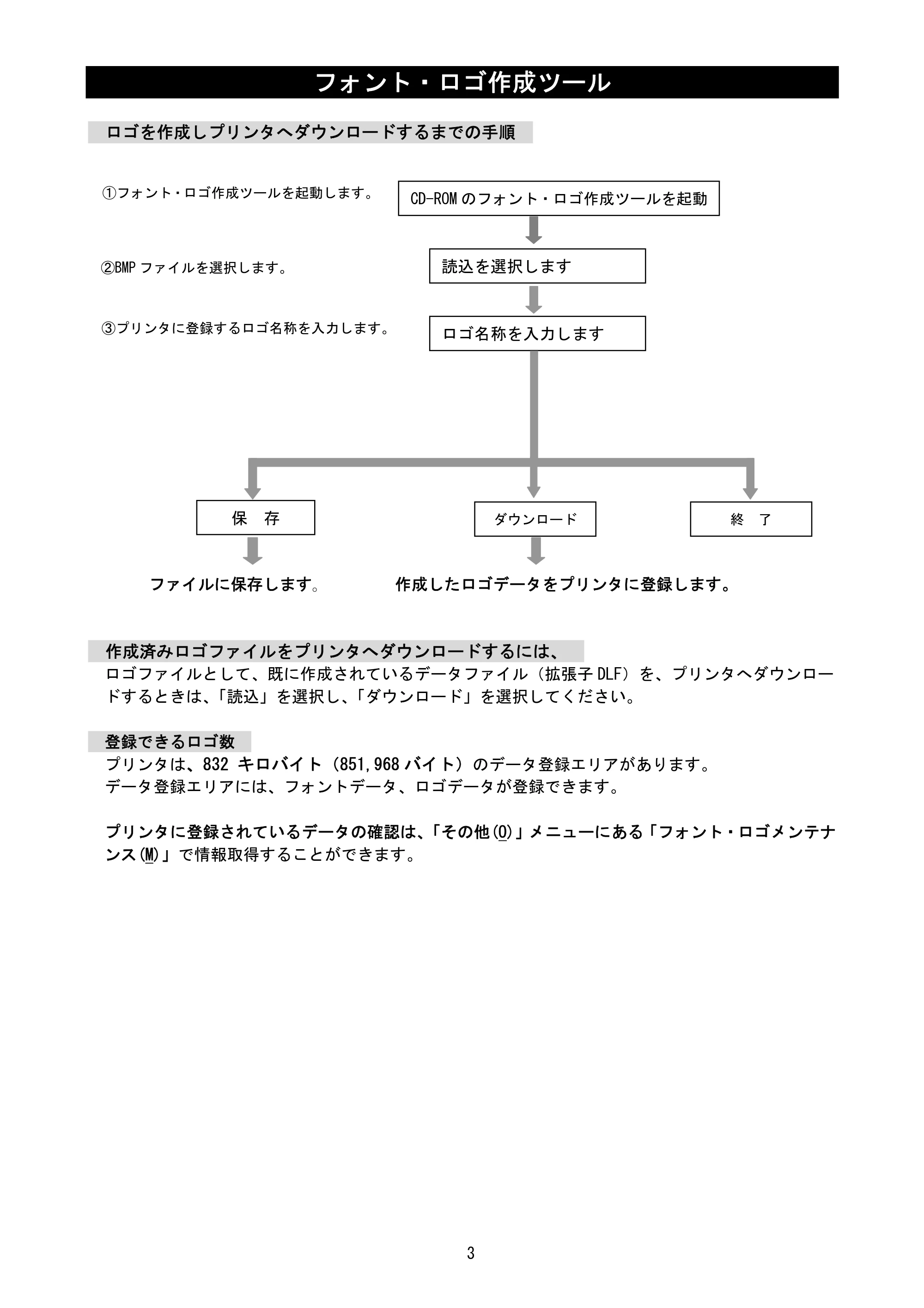 サトー SATOC(サトック) ST308R / 312R / ATOC(サトック) ST308R / 312R フォント・ロゴ作成ツール説明書（第2版） — 原本ページ — 5ページ