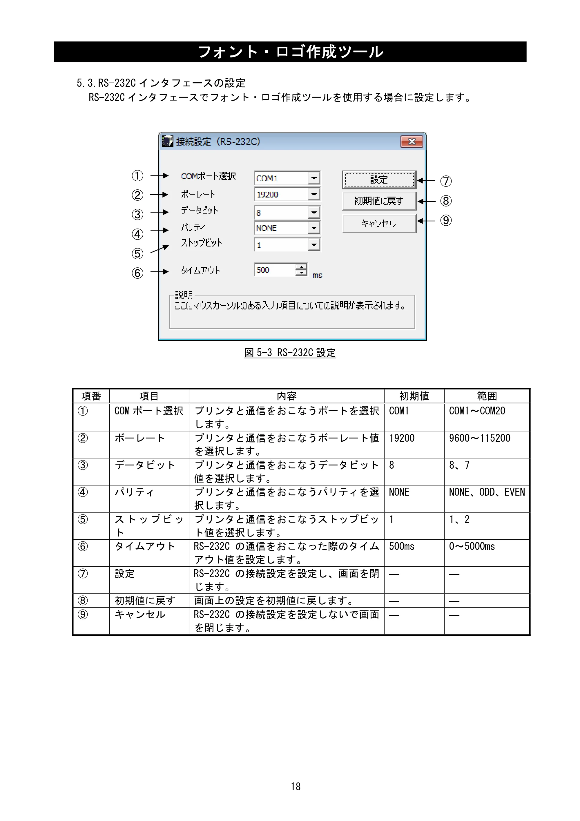 サトー SATOC(サトック) ST308R / 312R / ATOC(サトック) ST308R / 312R フォント・ロゴ作成ツール説明書（第2版） — 5.3.RS-232C インタフェースの設定 — 原本ページ — 20ページ