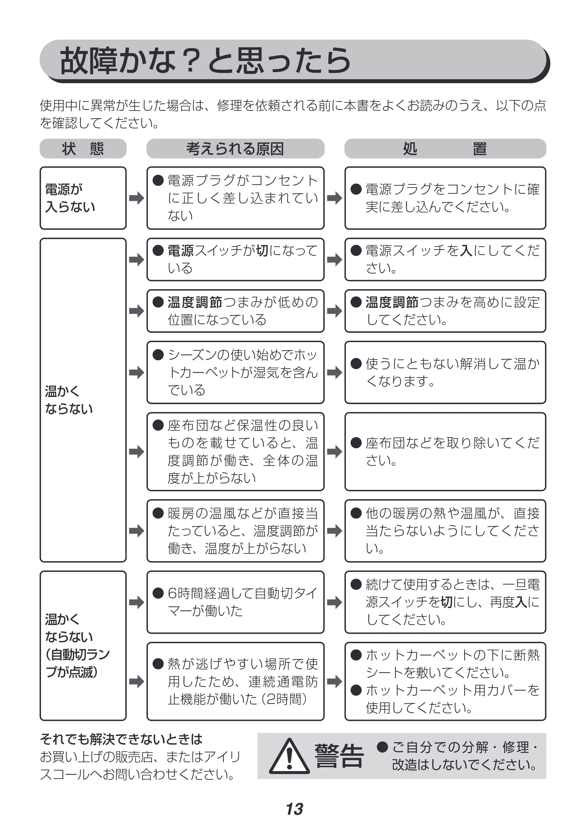アイリスオーヤマ IHC-15 取扱説明書 — 原本ページ — 13ページ
