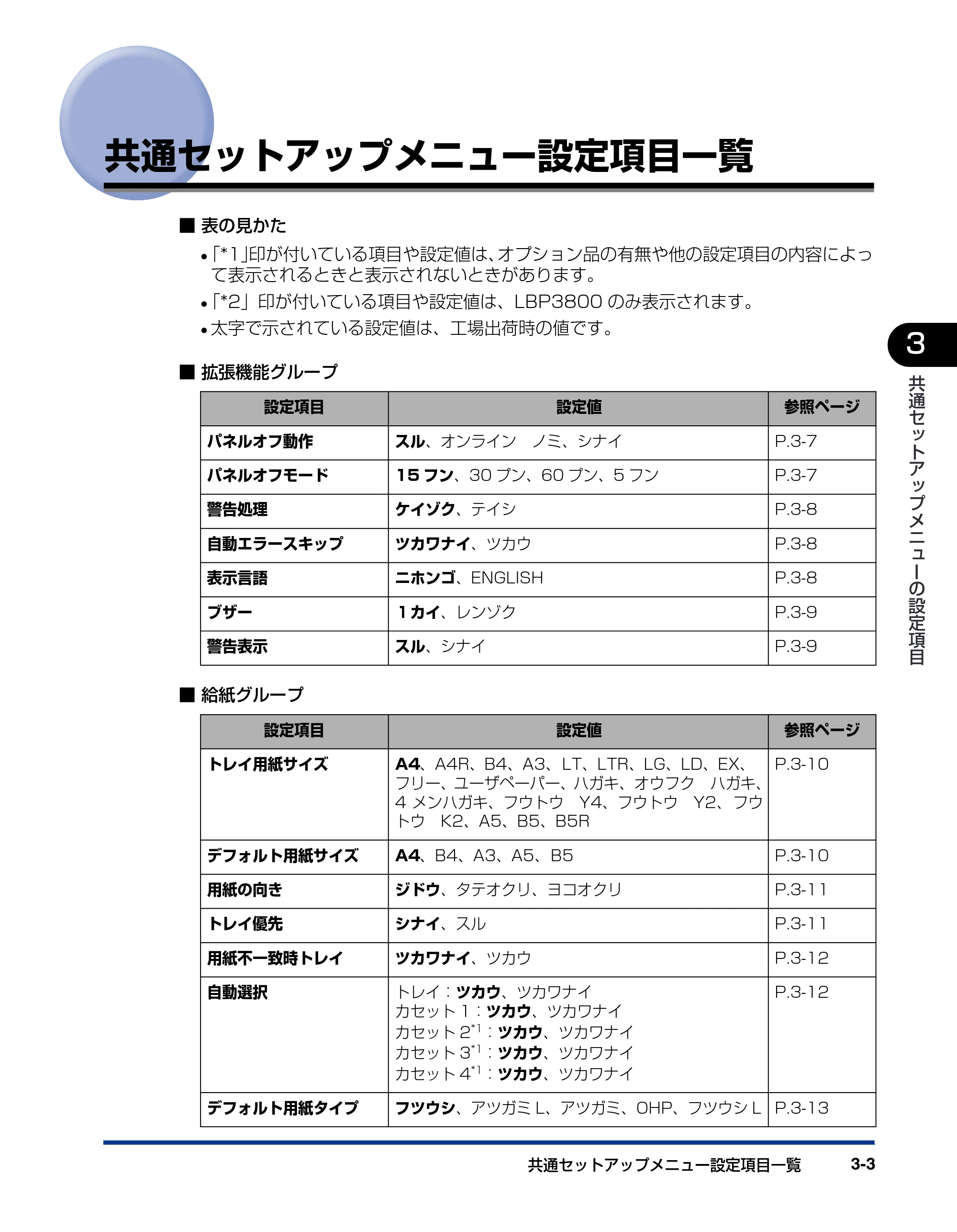 キヤノン LBP3800/3700 LIPS機能ガイド 2006年5月25日更新 （PDF形式／4.76Mバイト） — 共通セットアップメニュー設定項目一覧 — 原本ページ — 55ページ