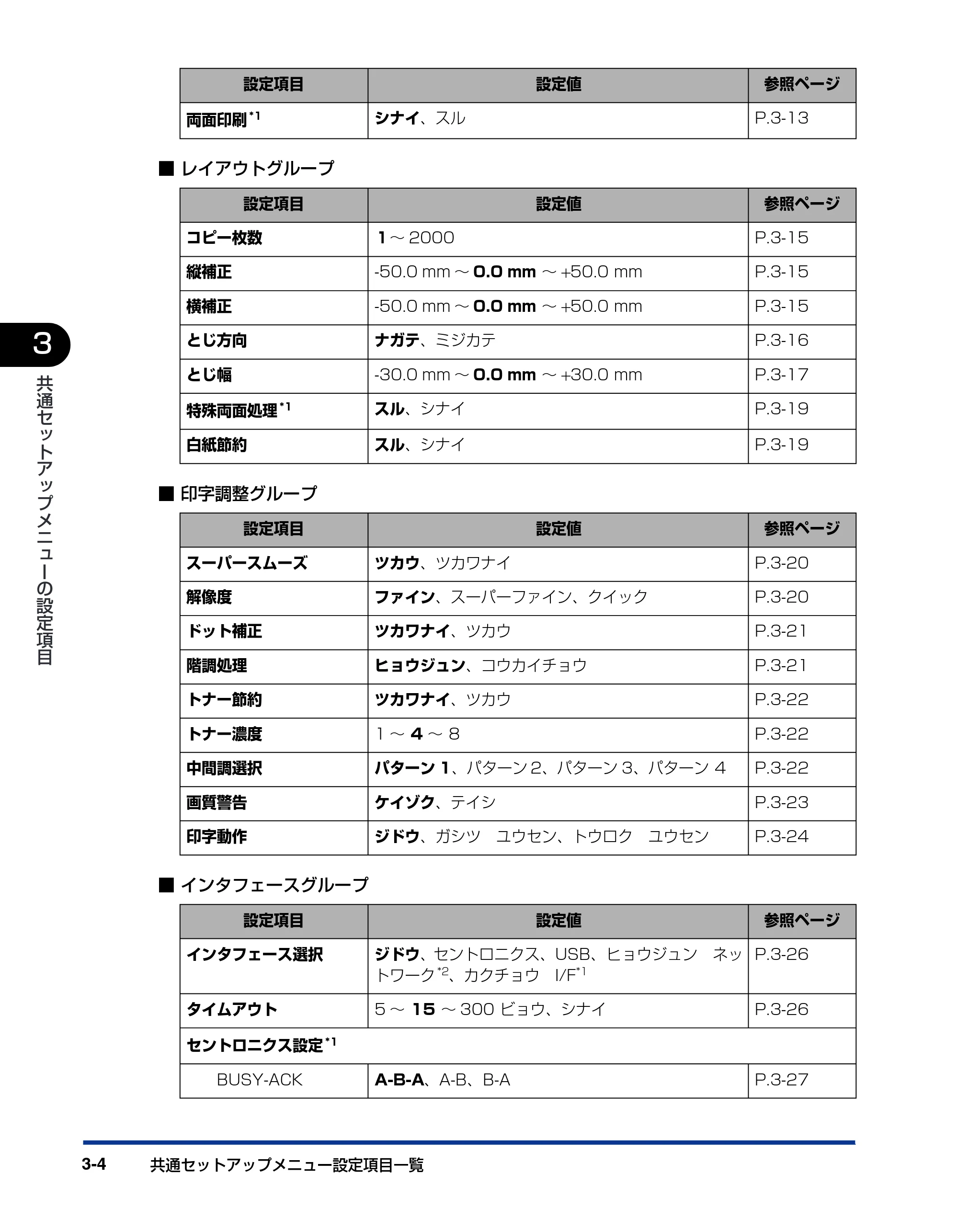 キヤノン LBP3800/3700 LIPS機能ガイド 2006年5月25日更新 （PDF形式／4.76Mバイト） — 原本ページ — 56ページ