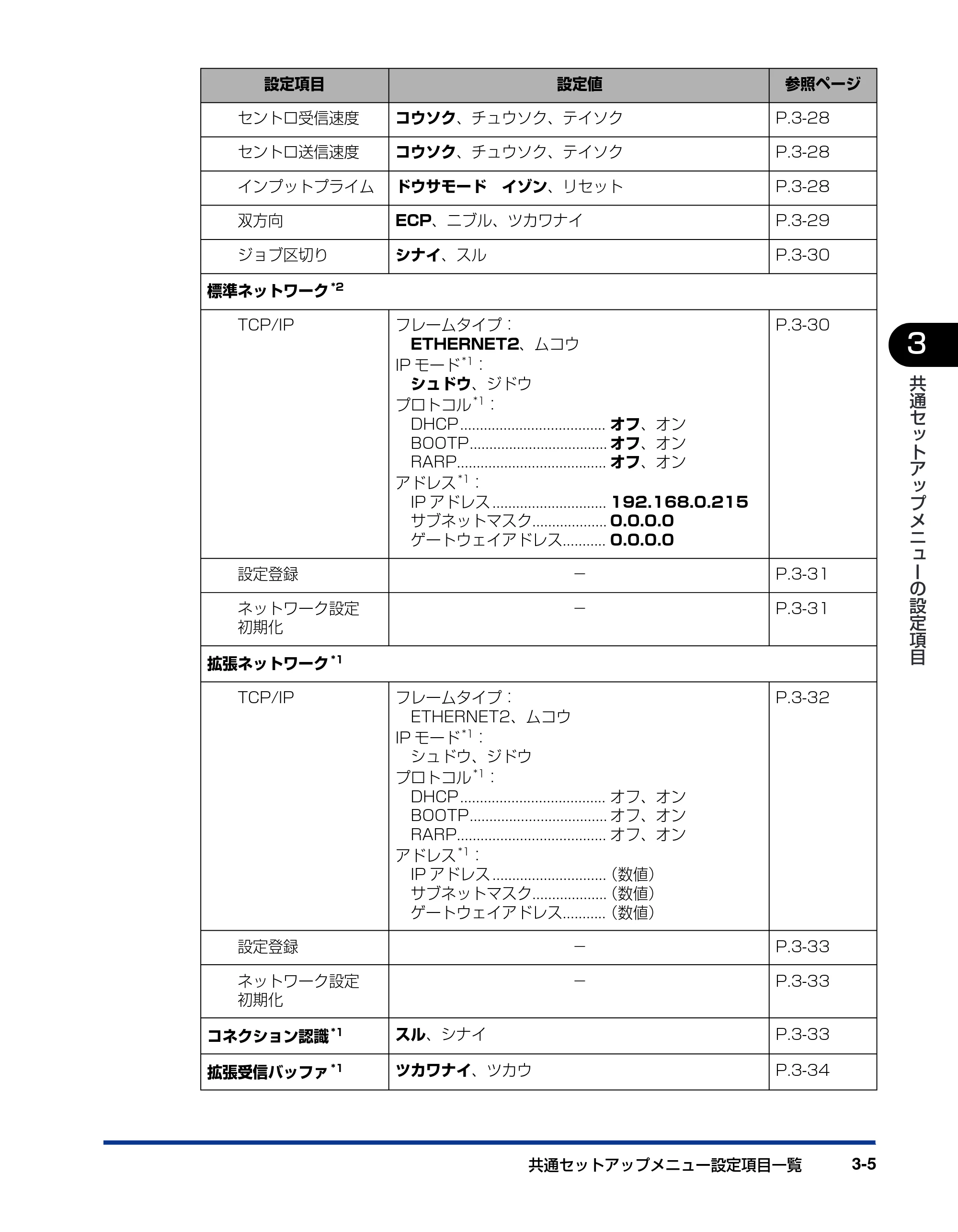 キヤノン LBP3800/3700 LIPS機能ガイド 2006年5月25日更新 （PDF形式／4.76Mバイト） — 原本ページ — 57ページ