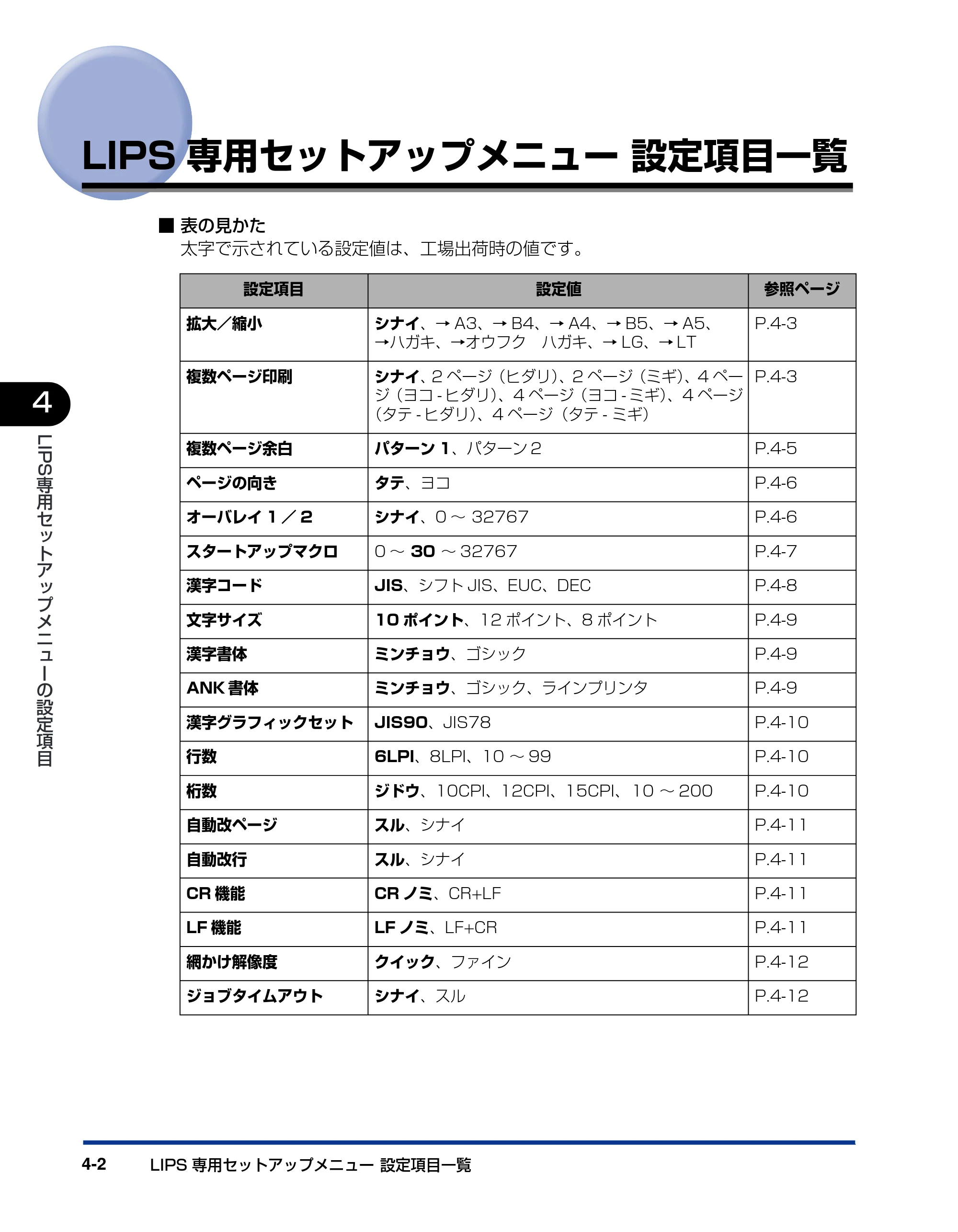 キヤノン LBP3800/3700 LIPS機能ガイド 2006年5月25日更新 （PDF形式／4.76Mバイト） — LIPS専用セットアップメニュー設定項目一覧 — 原本ページ — 98ページ