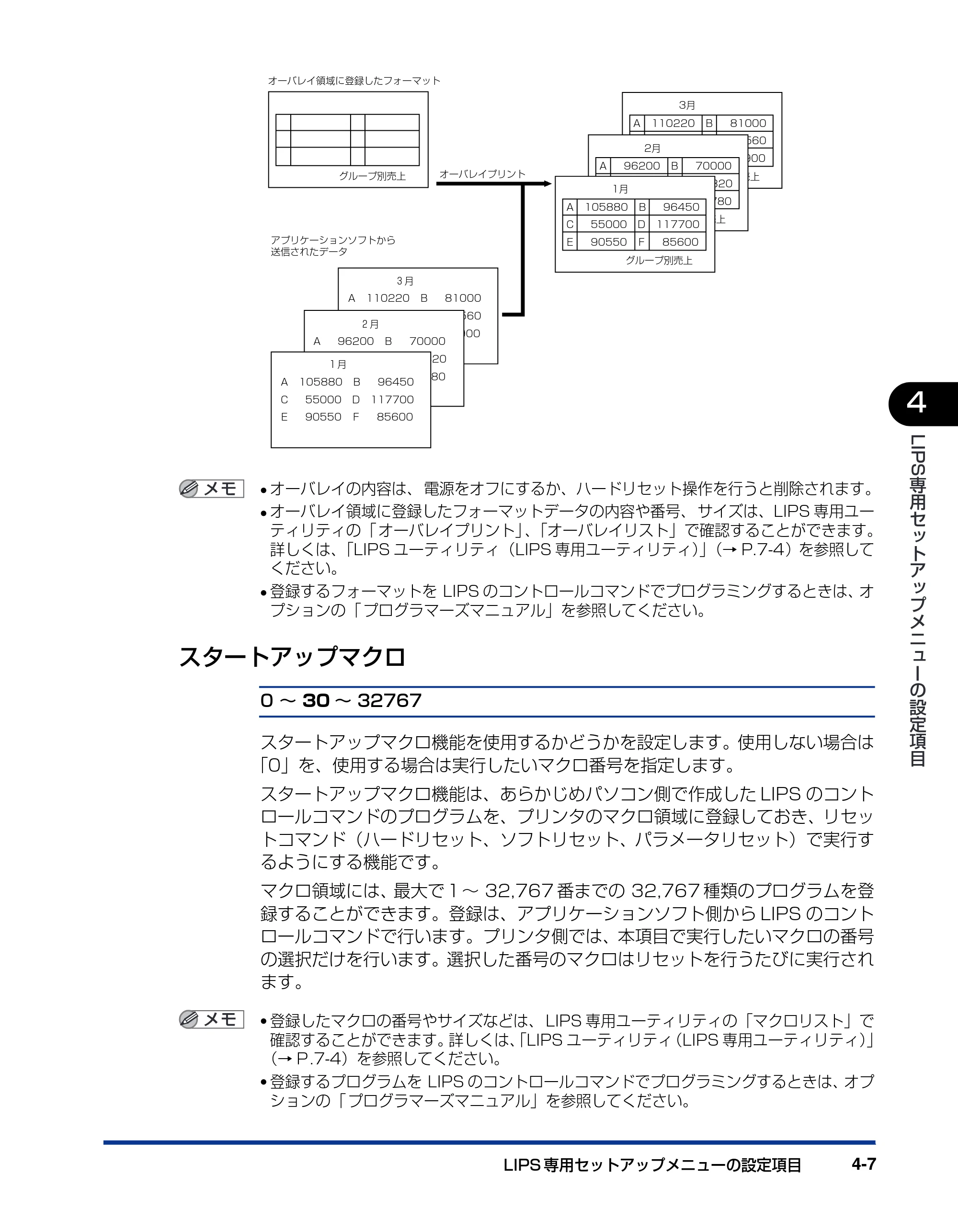 キヤノン LBP3800/3700 LIPS機能ガイド 2006年5月25日更新 （PDF形式／4.76Mバイト） — スタートアップマクロ — 原本ページ — 103ページ