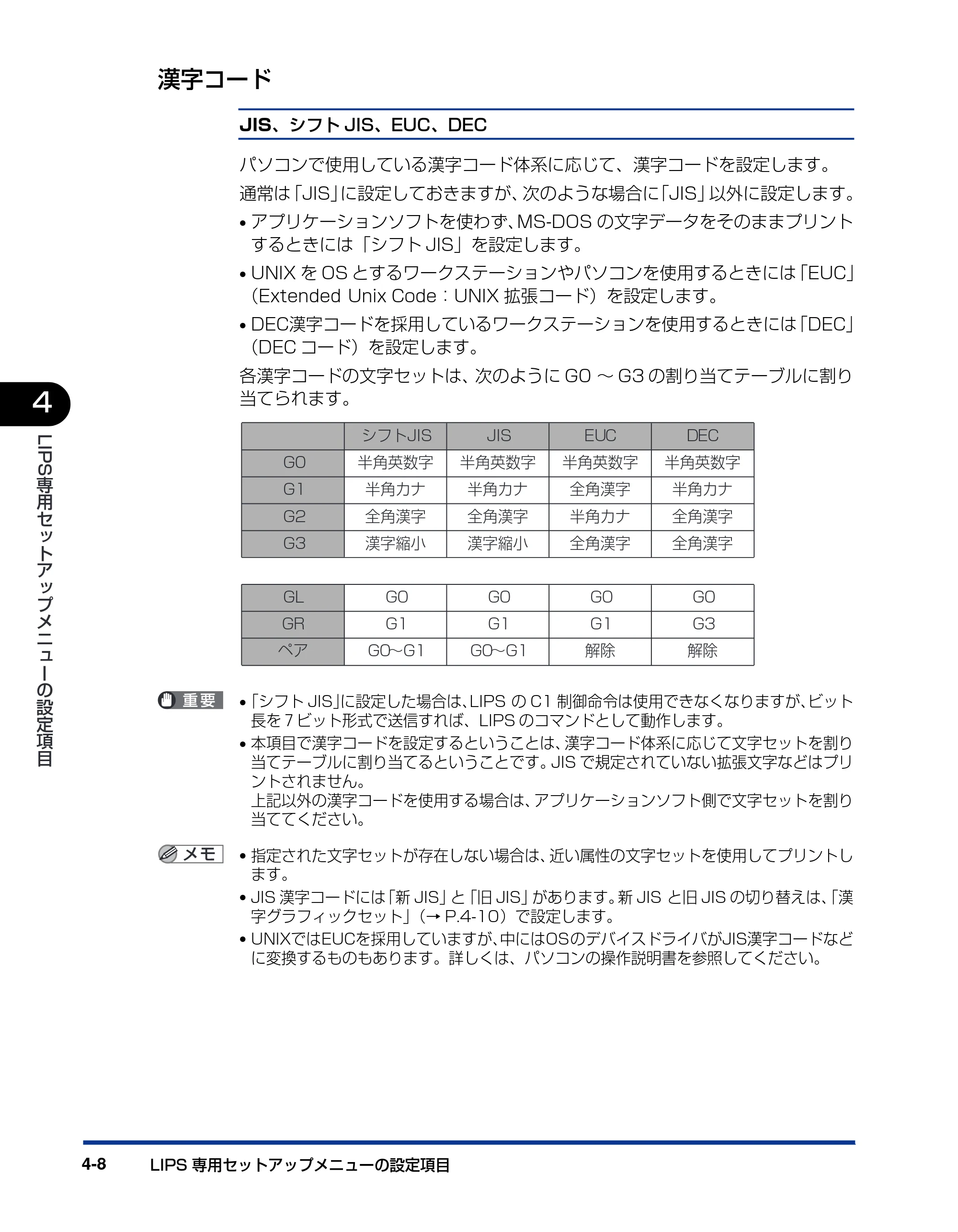 キヤノン LBP3800/3700 LIPS機能ガイド 2006年5月25日更新 （PDF形式／4.76Mバイト） — 漢字コード — 原本ページ — 104ページ