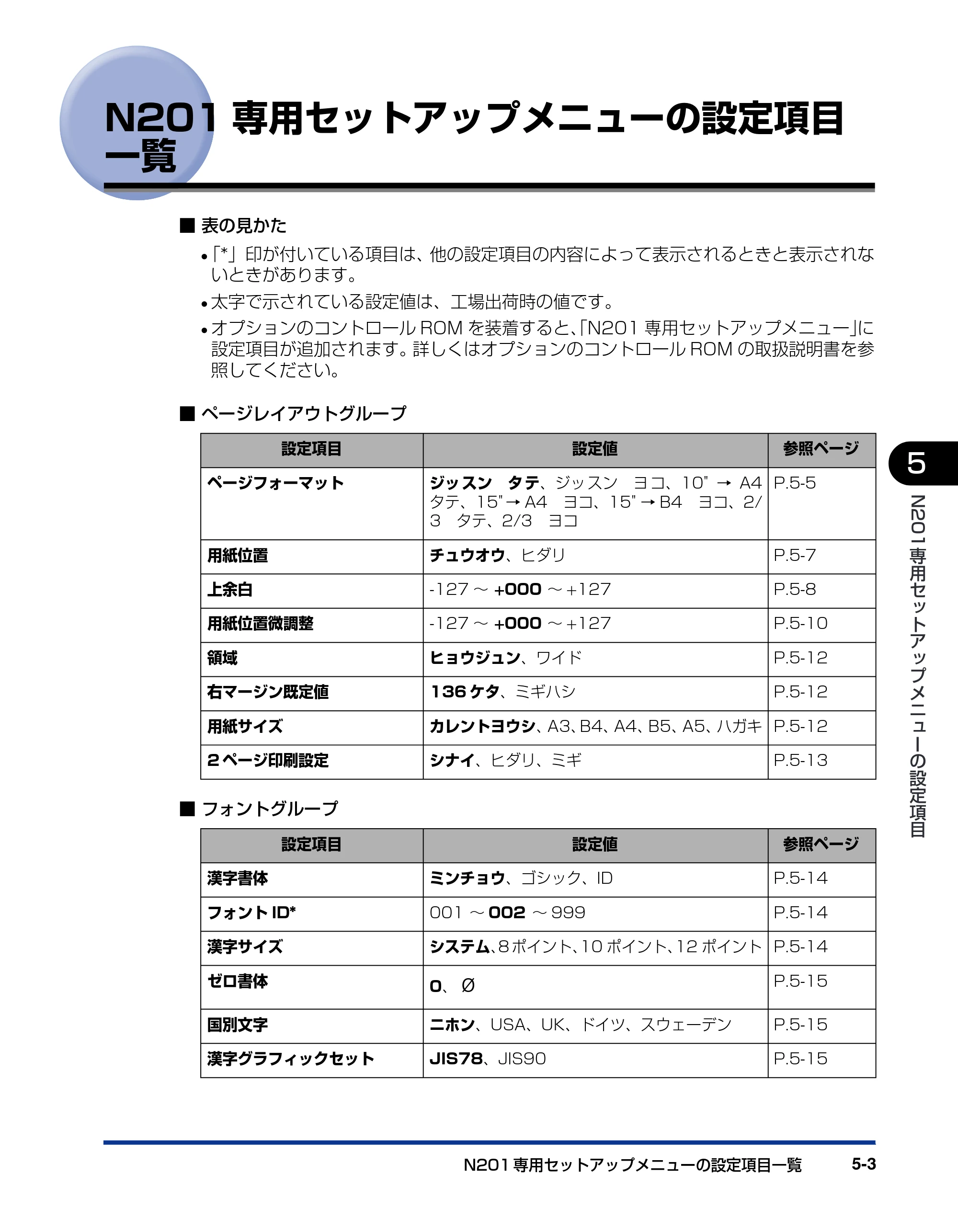 キヤノン LBP3800/3700 LIPS機能ガイド 2006年5月25日更新 （PDF形式／4.76Mバイト） — N201専用セットアップメニューの設定項目一覧 — 原本ページ — 111ページ