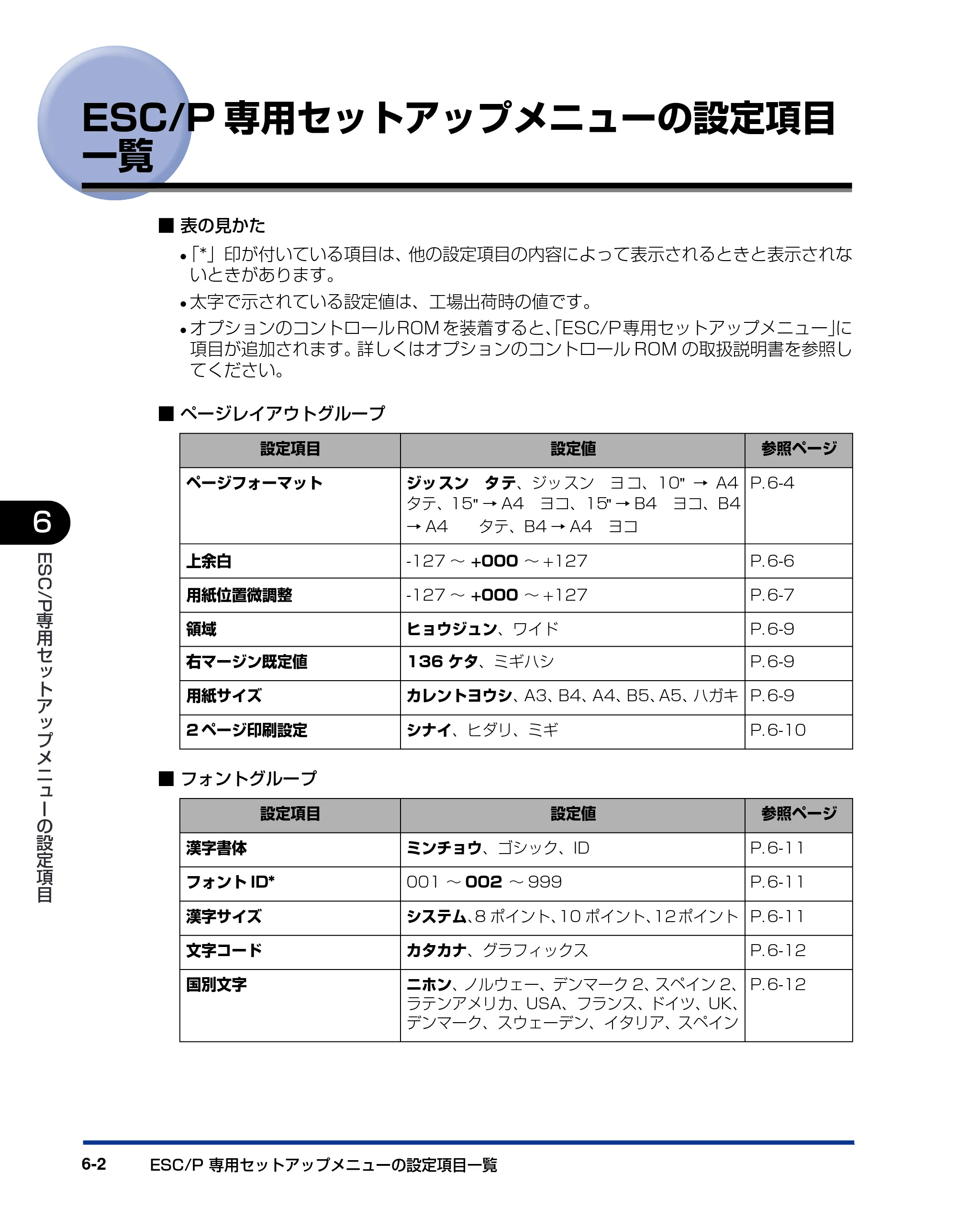 キヤノン LBP3800/3700 LIPS機能ガイド 2006年5月25日更新 （PDF形式／4.76Mバイト） — ESC/P専用セットアップメニューの設定項目一覧 — 原本ページ — 132ページ