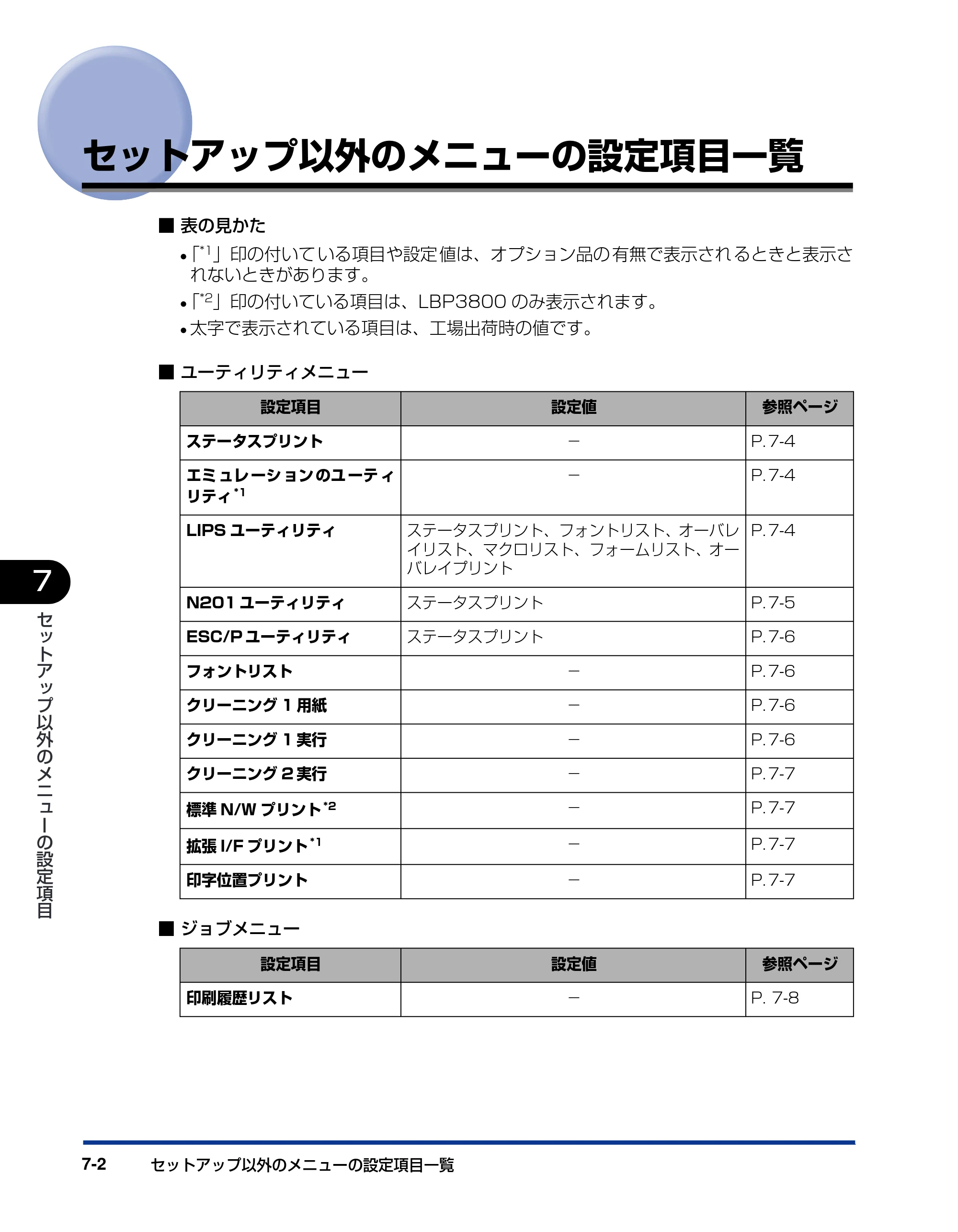 キヤノン LBP3800/3700 LIPS機能ガイド 2006年5月25日更新 （PDF形式／4.76Mバイト） — セットアップ以外のメニューの設定項目一覧 — 原本ページ — 150ページ