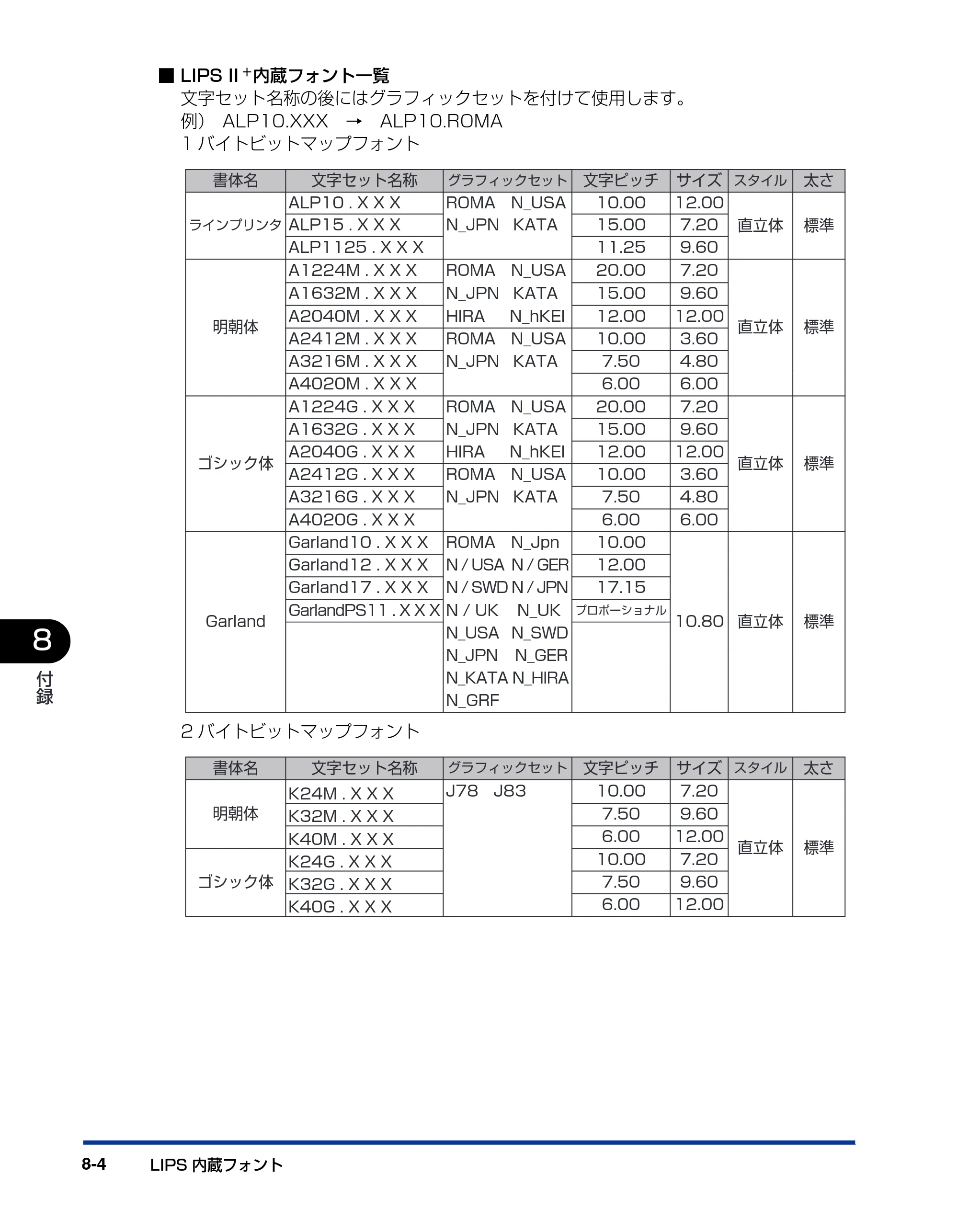 キヤノン LBP3800/3700 LIPS機能ガイド 2006年5月25日更新 （PDF形式／4.76Mバイト） — 原本ページ — 166ページ