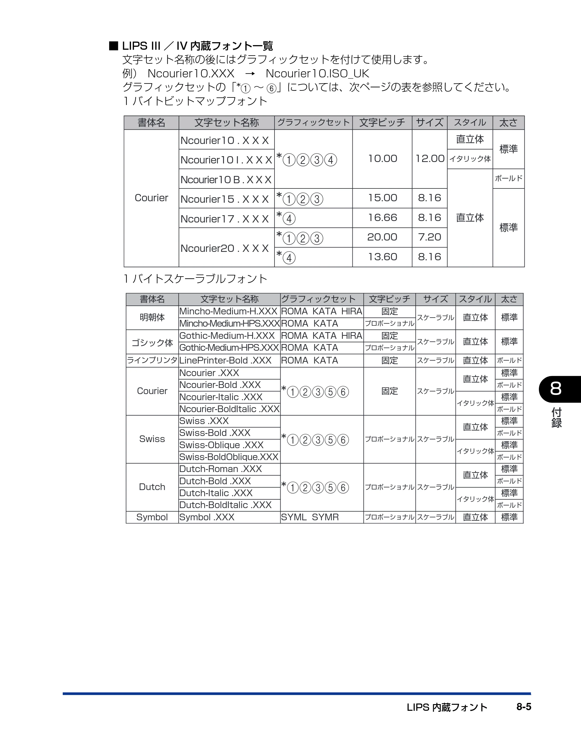 キヤノン LBP3800/3700 LIPS機能ガイド 2006年5月25日更新 （PDF形式／4.76Mバイト） — 原本ページ — 167ページ