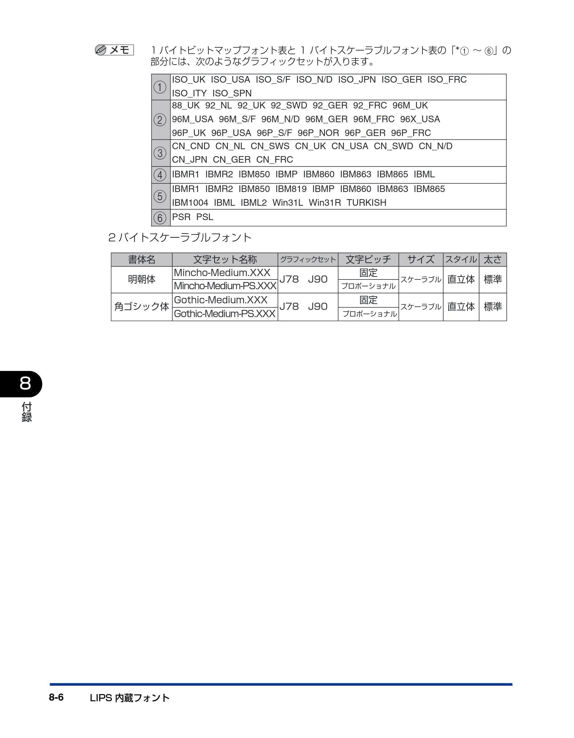 キヤノン LBP3800/3700 LIPS機能ガイド 2006年5月25日更新 （PDF形式／4.76Mバイト） — 原本ページ — 168ページ